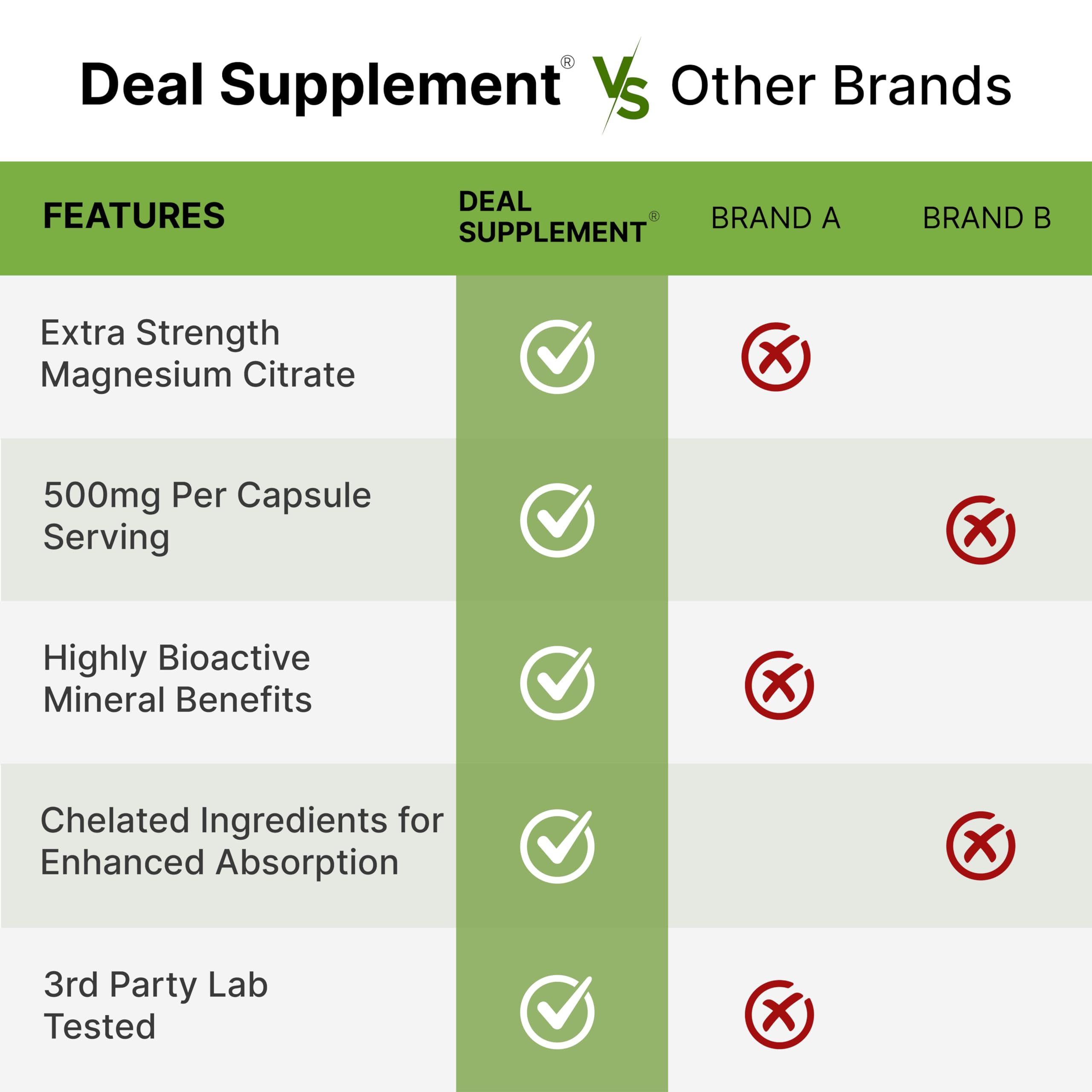 Magnesium Citrate 500mg | 240 Capsules | Easily Absorbed, Non-GMO | Muscle, Heart & Digestive Support