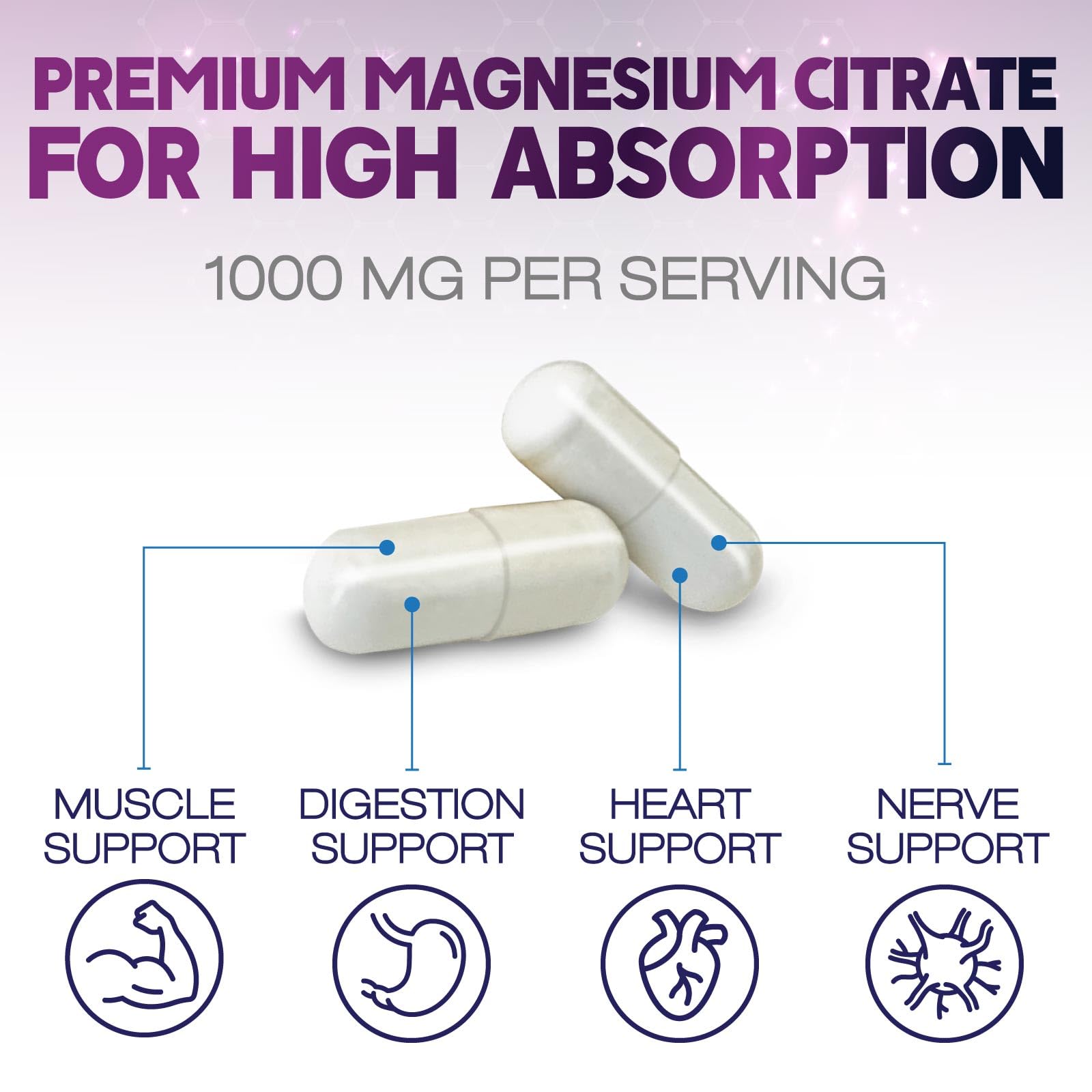 Magnesium Citrate Capsules 1000mg - High Absorption Magnesium for Muscle, Nerve, Bone & Heart Health | 240 Capsules