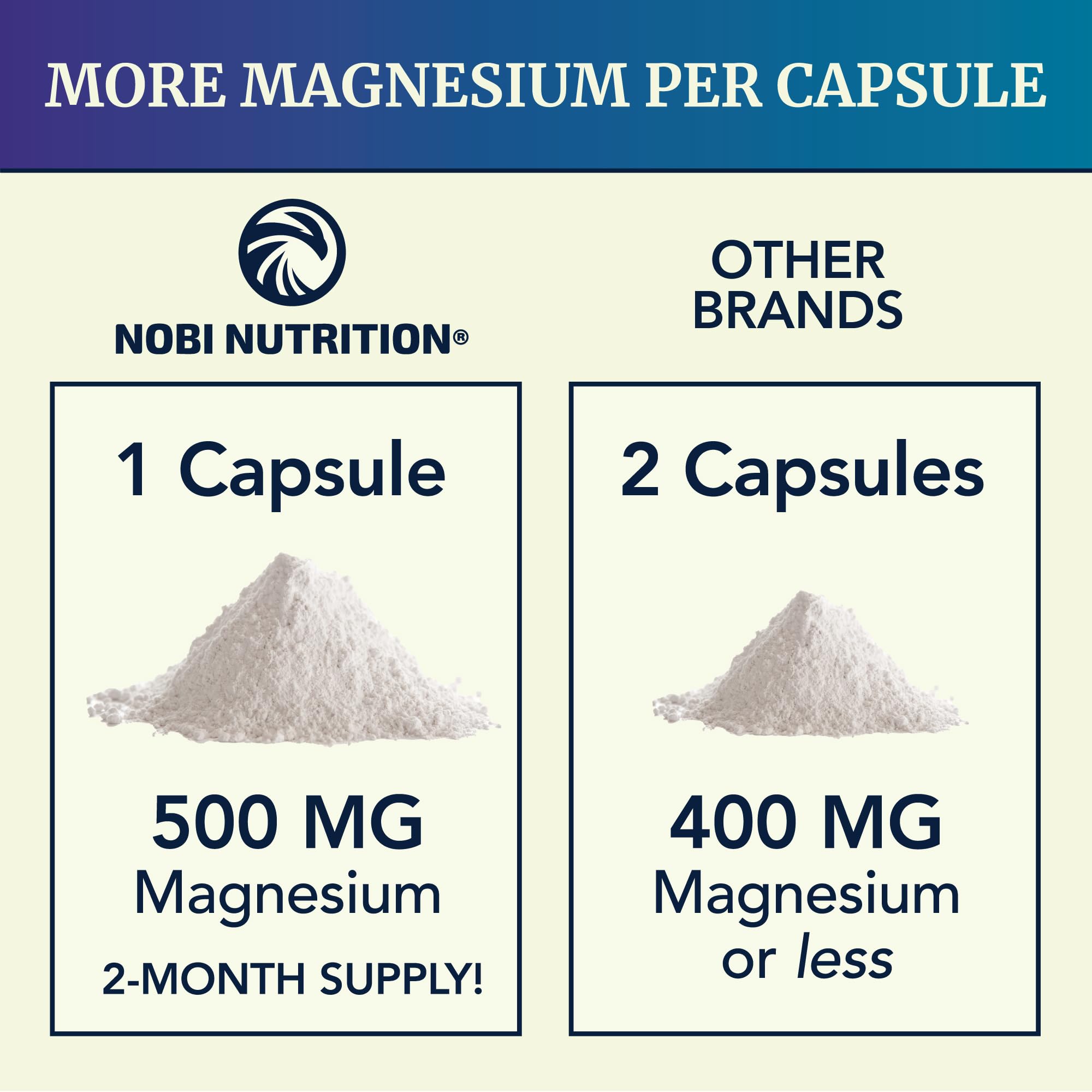 Magnesium Citrate Complex 500 MG | Digestive & Calm Support, 60 Caplets