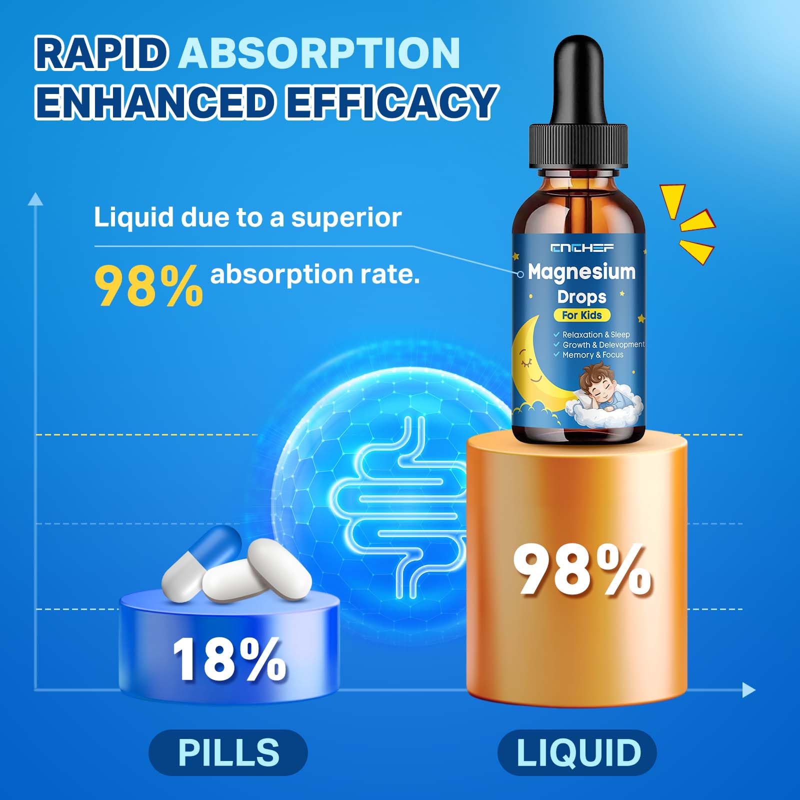 2-Pack Magnesium Drops for Kids | Magnesium Glycinate Liquid, Strawberry Flavor
