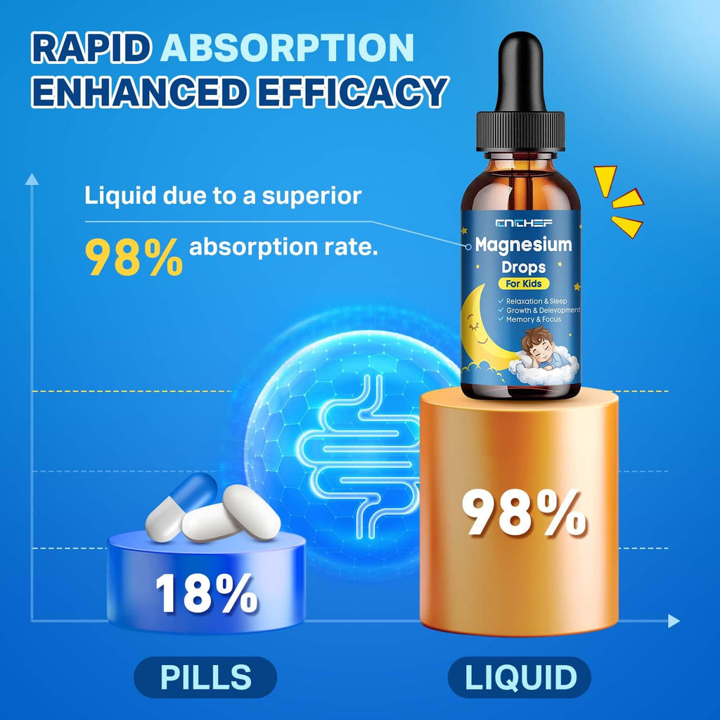 2-Pack Magnesium Drops for Kids | Magnesium Glycinate Liquid, Strawberry Flavor
