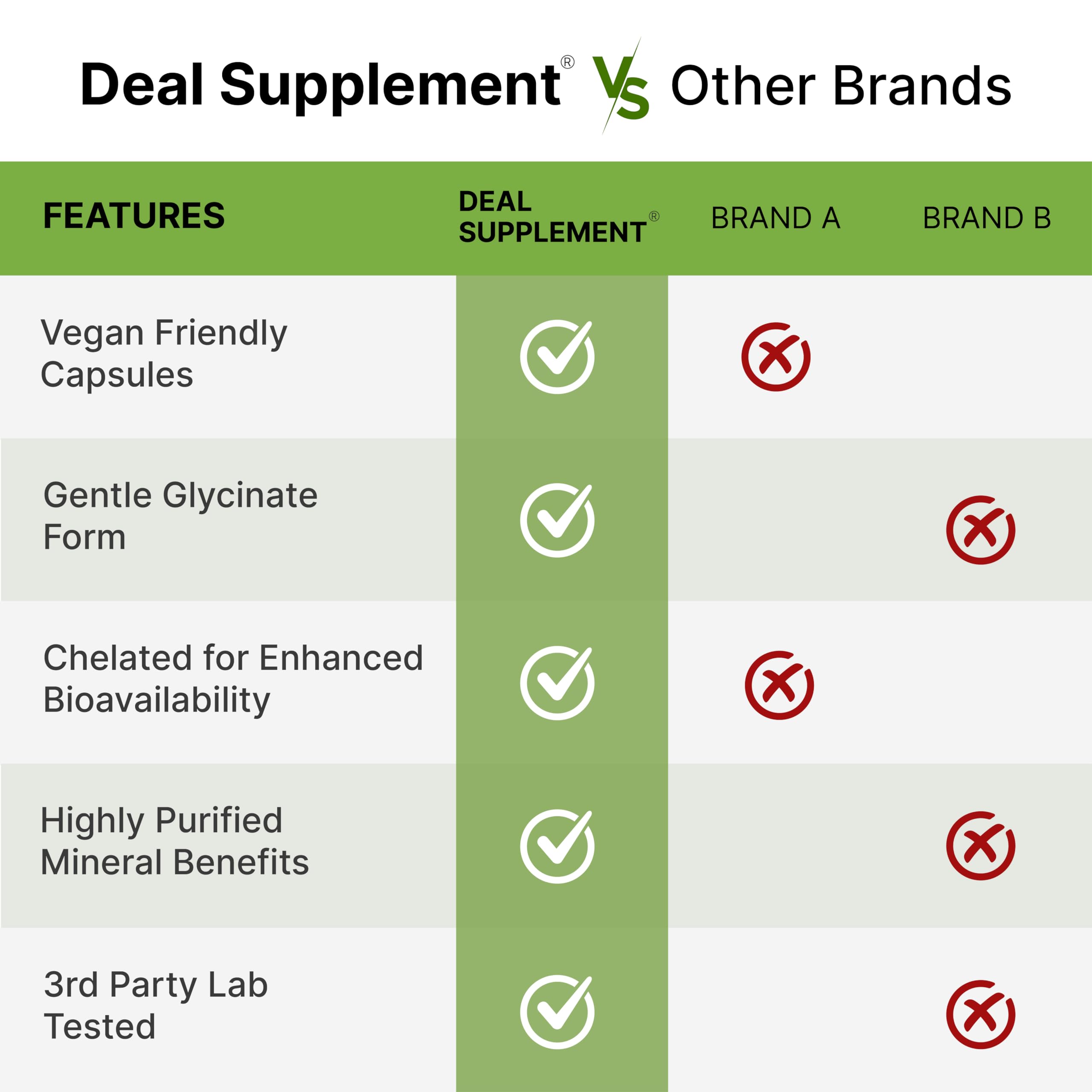 Magnesium Glycinate 500mg, 240 Veggie Capsules – Chelated, Non-GMO, Vegan Friendly