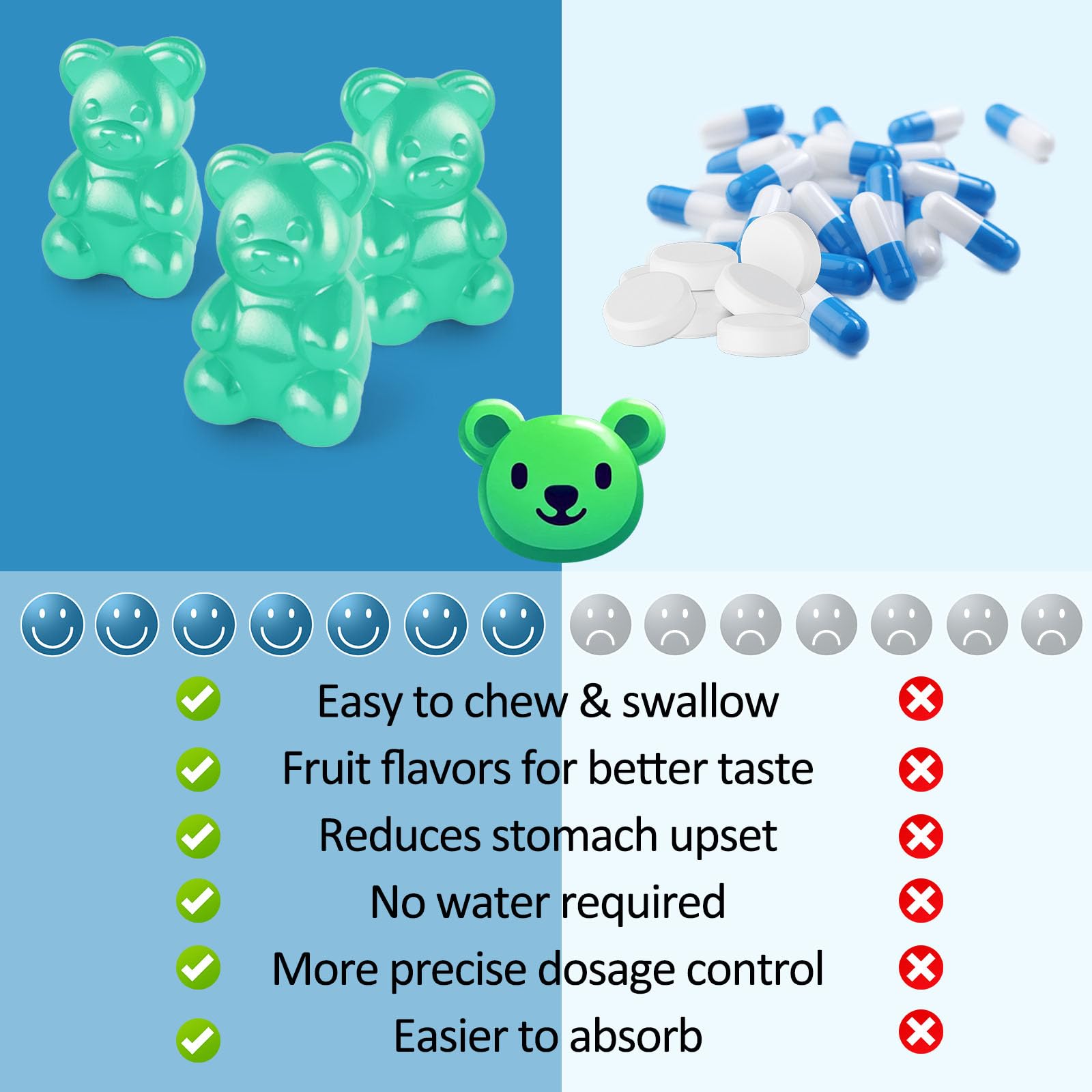 Magnesium Glycinate Gummies – Sugar-Free, Vegan Blueberry (2 Bottles) for Sleep, Stress & Muscle Support