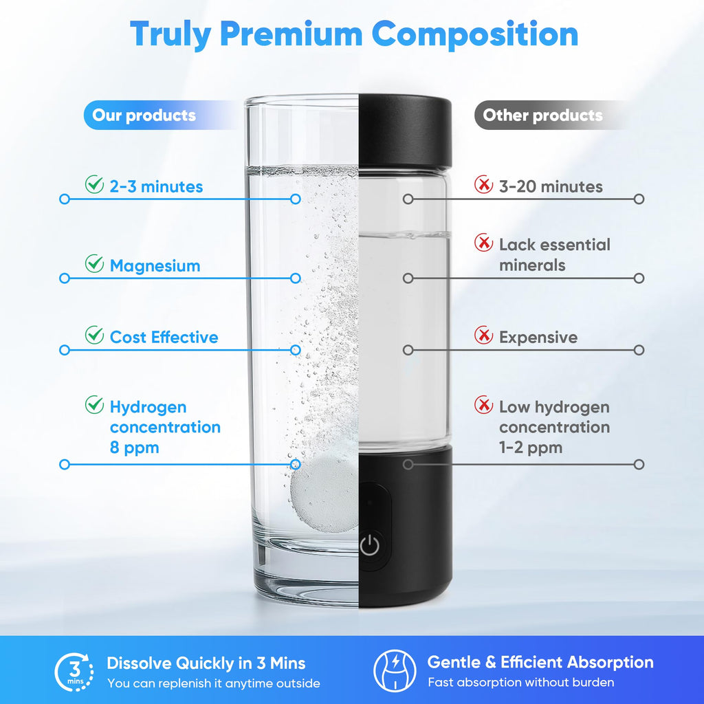 Molecular Hydrogen Tablets 8ppm (120 Count) with Magnesium