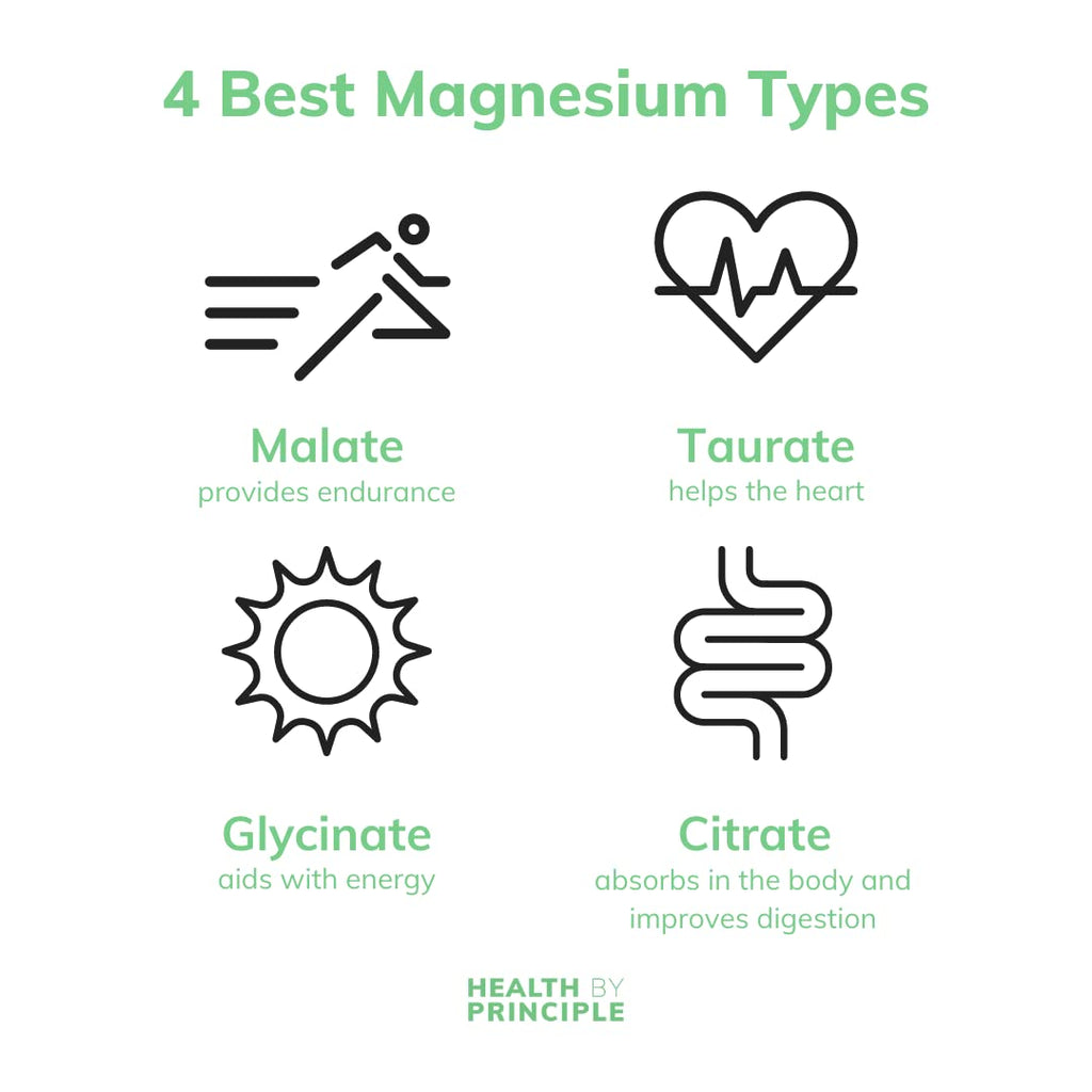 Health by Principle Magnesium – 4-in-1 Capsule (Glycinate, Malate, Taurate & Citrate) | High Absorption | Vegan, Non-GMO | 100 Capsules