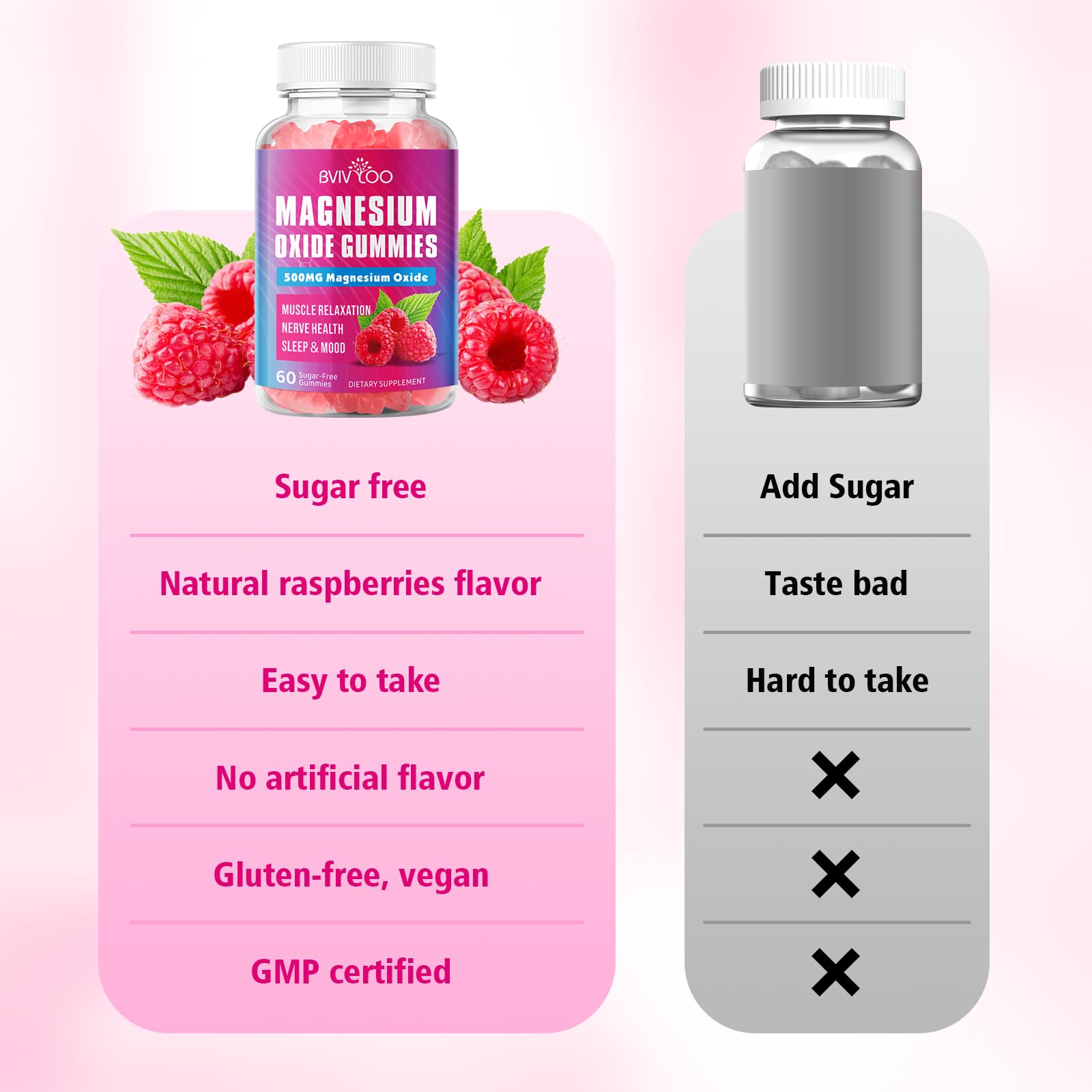 Magnesium Oxide 500mg Gummies – Vegan Sugar-Free Raspberry, 60 Gummies