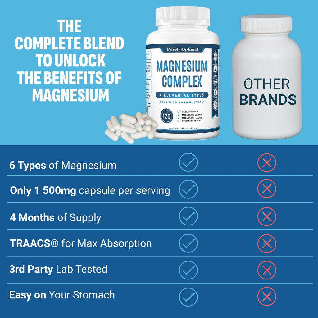 Purely Optimal Magnesium Complex — 6 Forms (Glycinate, Citrate & Malate) | Sleep, Stress & Muscle Support | 120 Caps