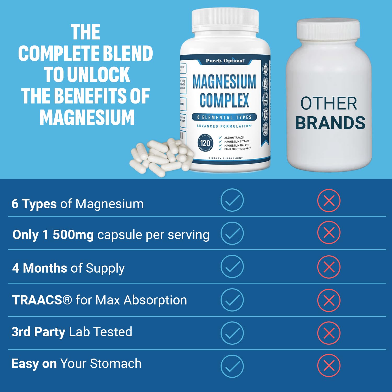 Purely Optimal Magnesium Complex — 6 Forms (Glycinate, Citrate & Malate) | Sleep, Stress & Muscle Support | 120 Caps