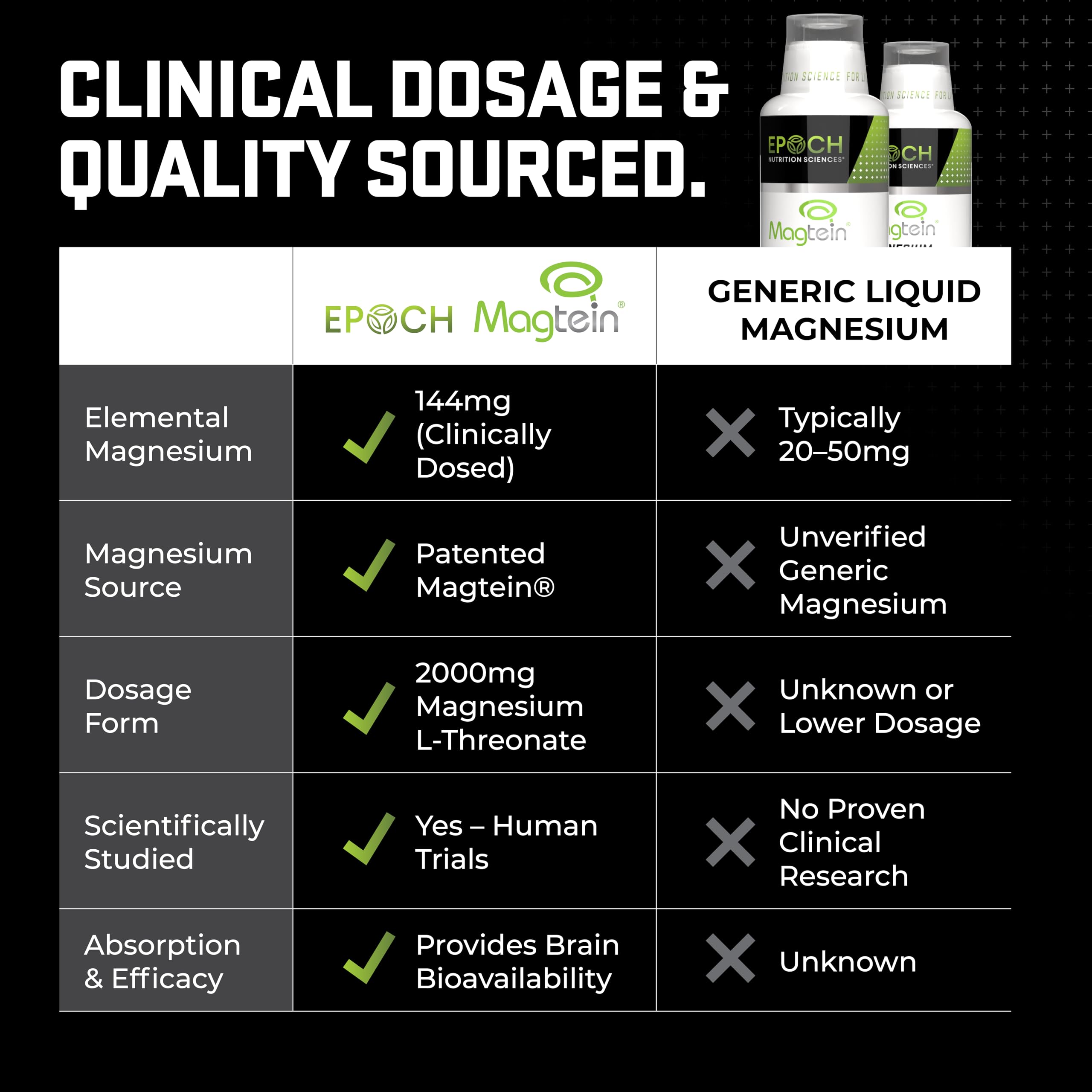 Magtein L-Threonate Liquid – 2000mg per Serving – Brain Health, Mood & Sleep | Epoch Nutrition