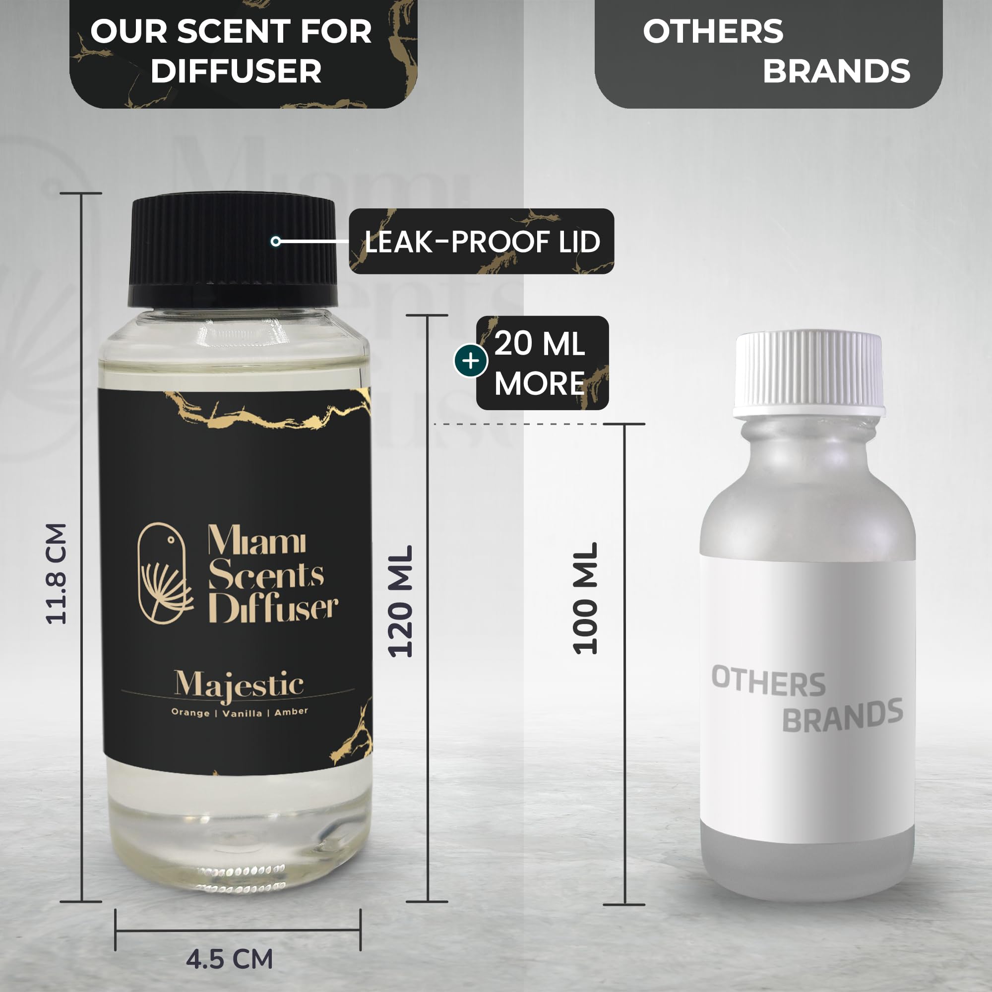 Majestic Scent Inspired by La Réserve Paris Hotel 4 Fl Oz - 120 ml Essential Oils Aroma for Home Office Business Diffuser Luxury Fragance Refill Aromatherapy Fresh Blend of Orange Vanilla and Amber.