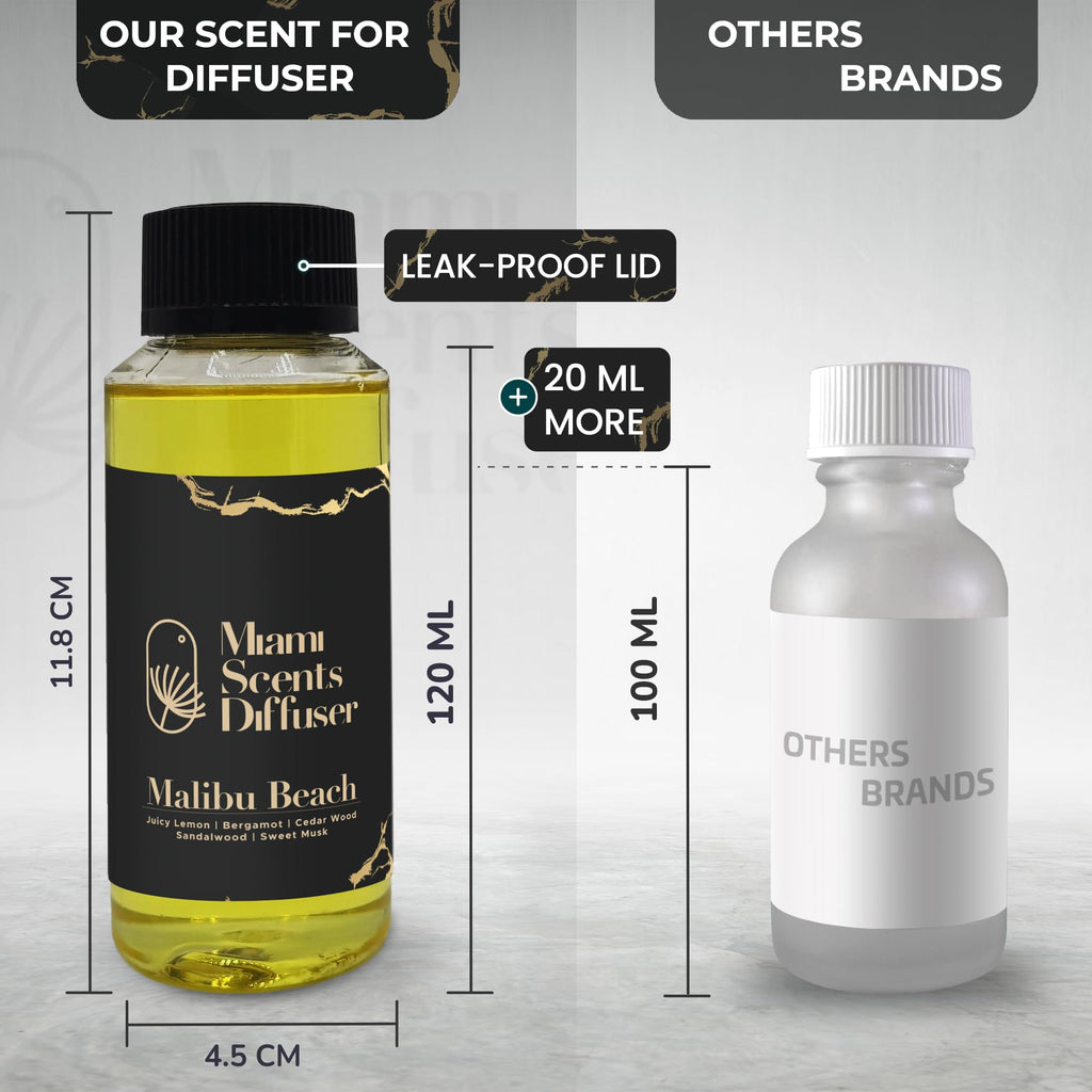 Malibu Beach Scent – Four Seasons Inspired Essential Oils (4 oz / 120 ml)