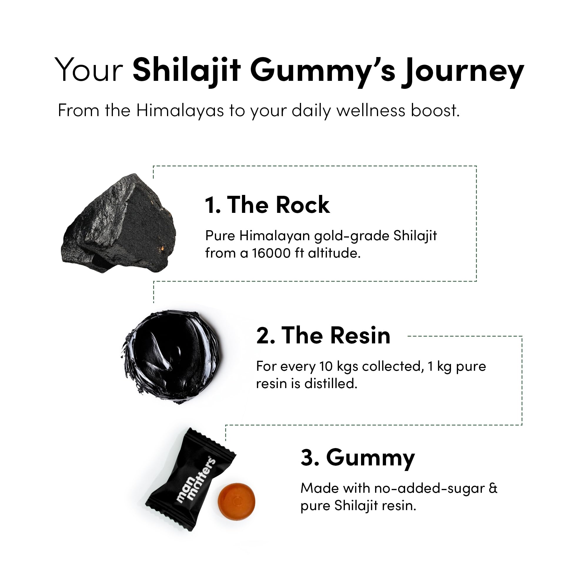 Man Matters Himalayan Shilajit Gummies – Lab Tested, Sugar-Free, Ashwagandha & Gokshura | 60 Gummies