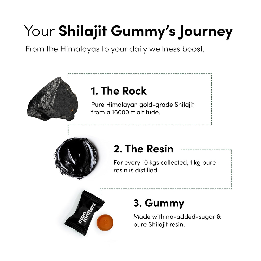 Man Matters 4000 mg Shilajit Gummies – Lab-Tested, Sugar-Free, Vegan