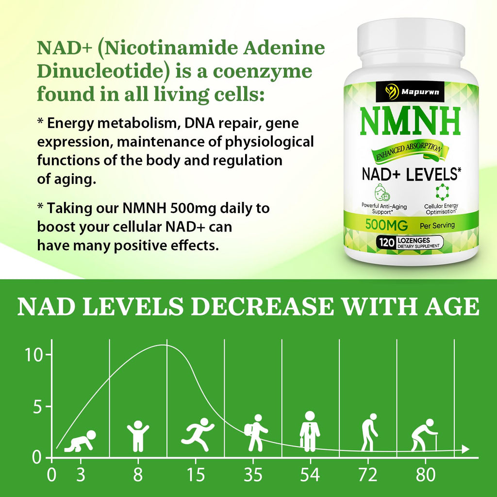 Mapurwn NMNH NMN Supplement 500mg | NAD+ Booster for Aging, Energy & Focus | 120 Count