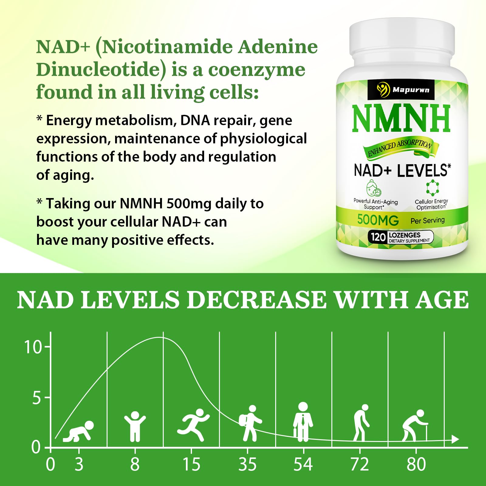 Mapurwn NMNH NMN Supplement 500mg | NAD+ Booster for Aging, Energy & Focus | 120 Count