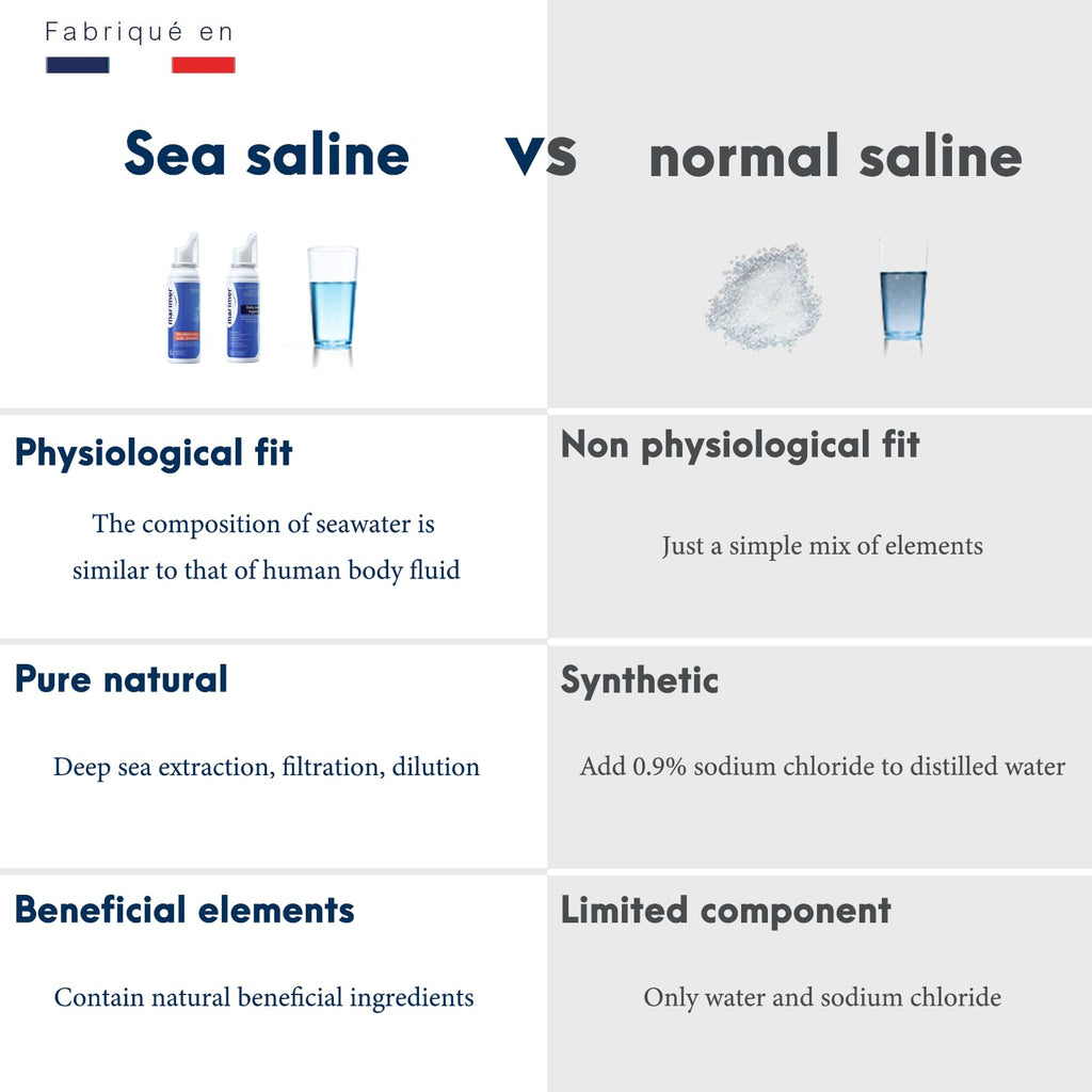Marimer Hypertonic Saline Nasal Spray All Natural Seawater - 3 Pack (100 mL each)