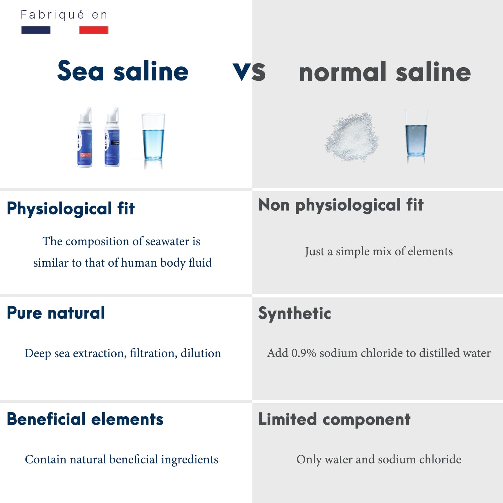 Marimer Hypertonic Saline Nasal Spray All Natural Seawater - 3 Pack (100 mL each)