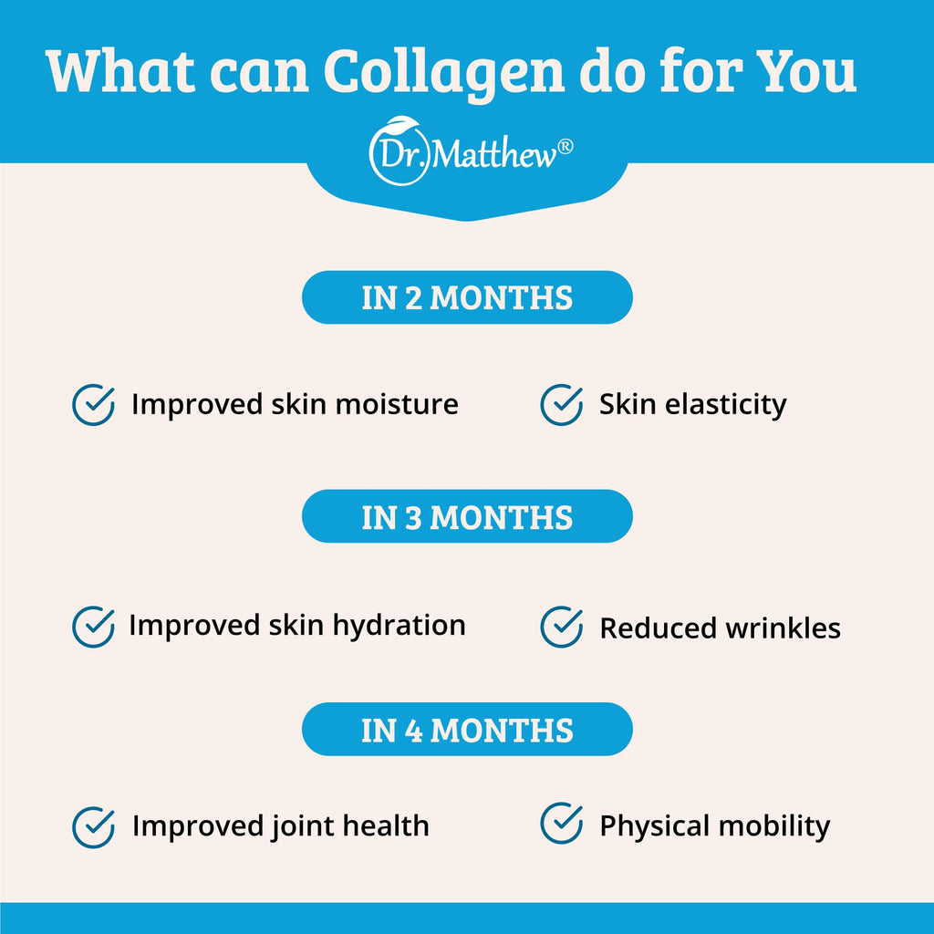 Dr. Matthew Marine Collagen Peptides Powder - Hydrolyzed Wild-Caught Fish Protein for Hair & Skin | Women & Men