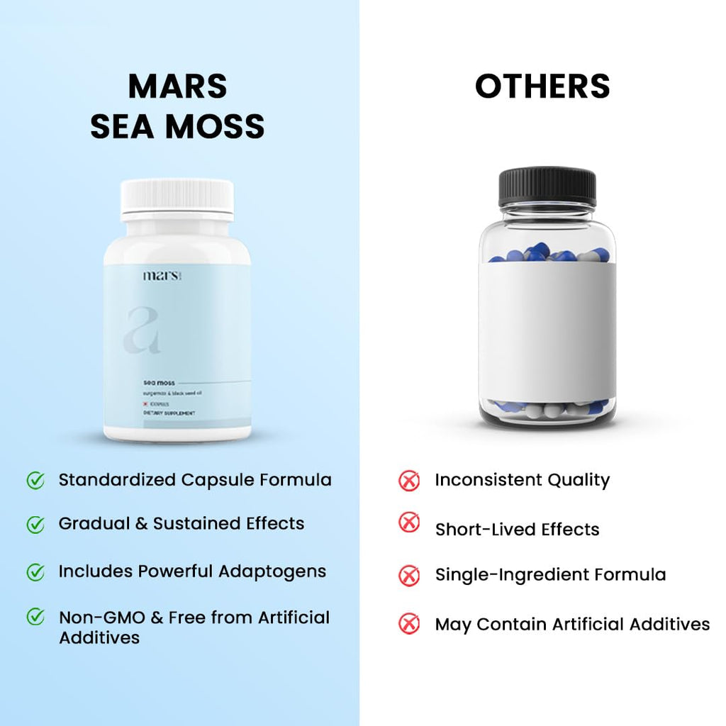Mars Surge Natural Sea Moss Caps (60N) by GHC – 84 Minerals + Black Seed Oil | Overall Well Being | Pack of 1