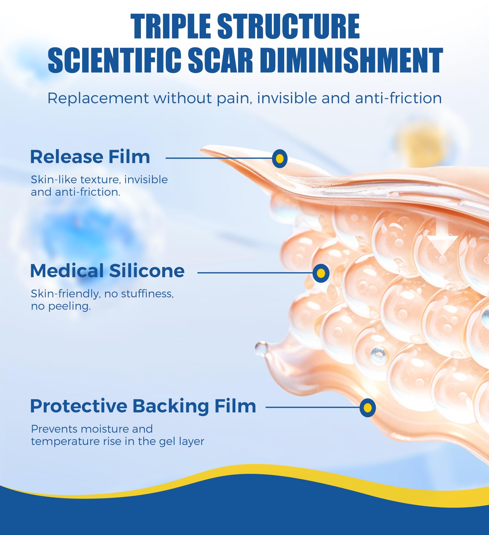 MasterMo Medical Grade Silicone Scar Sheets & Tape – 1.6x60 Roll, Ultra Soft & Hypoallergenic
