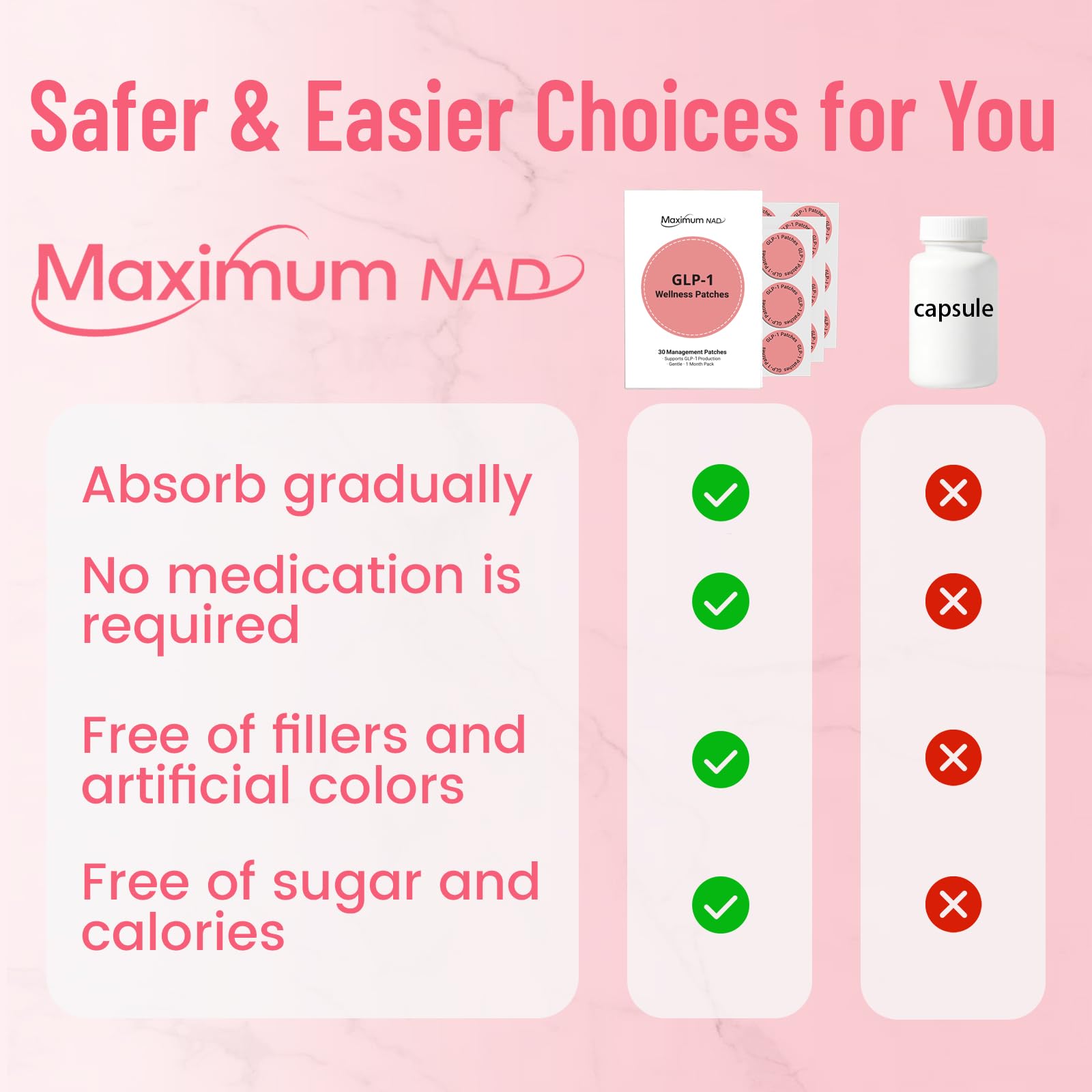 Maximum NAD GLP-1 Wellness Patches – 30 Count | Natural Ingredients, Easy to Remove