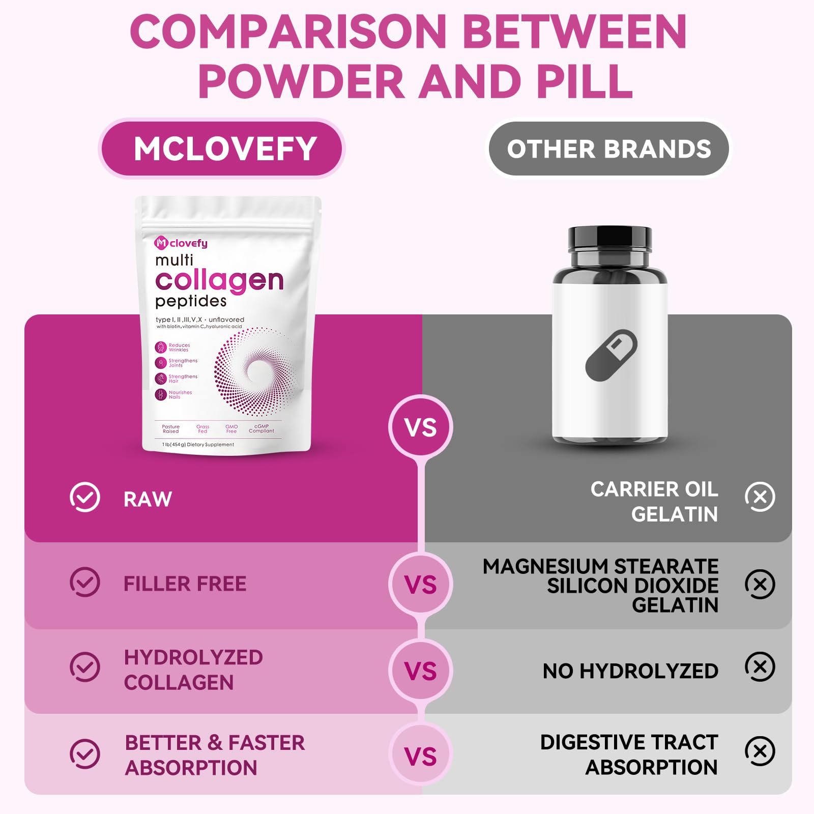 Mclovefy Multi Collagen Peptides Powder 16oz - Unflavored, 11g per Serving with Hyaluronic Acid, Vitamin C & Biotin