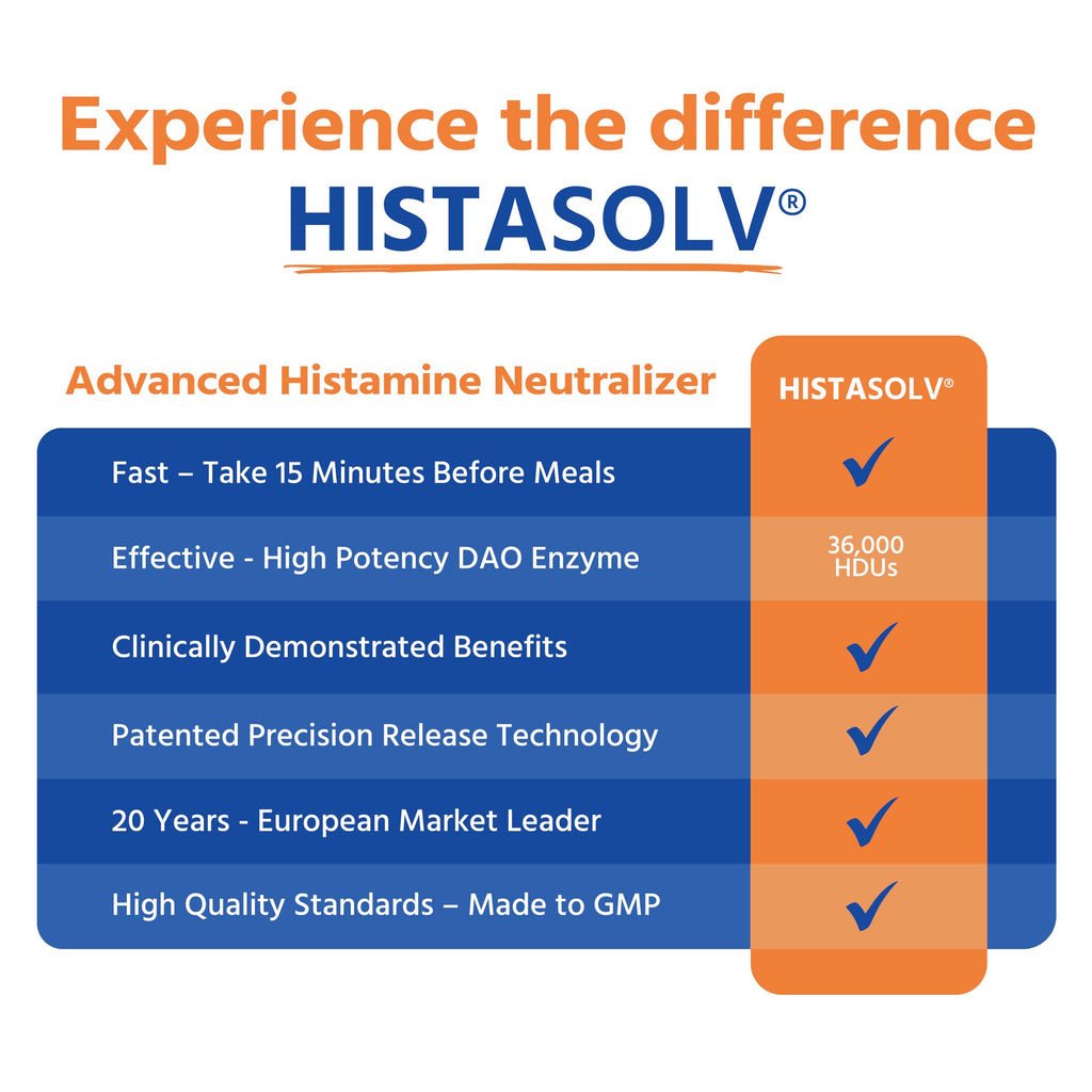 Medagel HISTAsolv Extra Strength DAO Enzyme for Histamine Intolerance – 60 Pack (Austria)