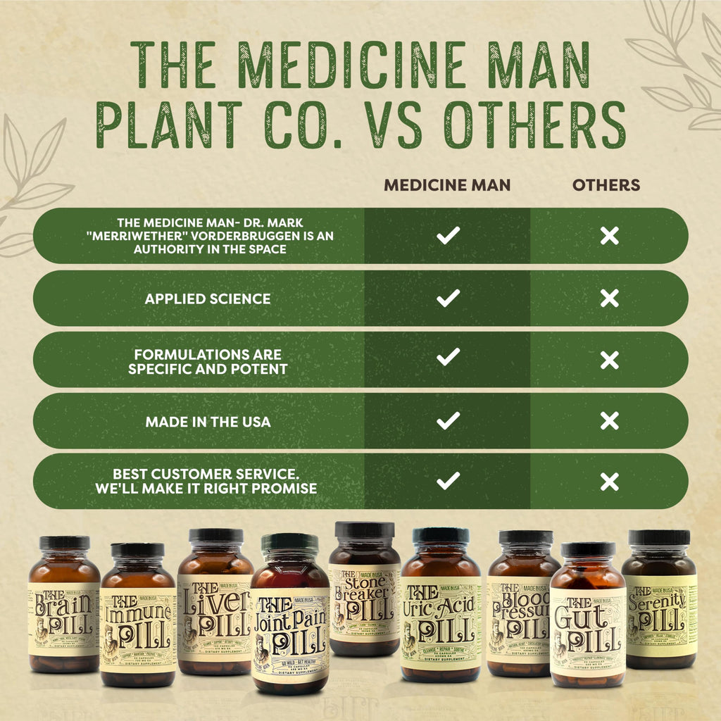 Medicine Man Plant Co The Uric Acid Pill – 90 Capsules | Tart Cherry, Celery Seed & Burdock Root