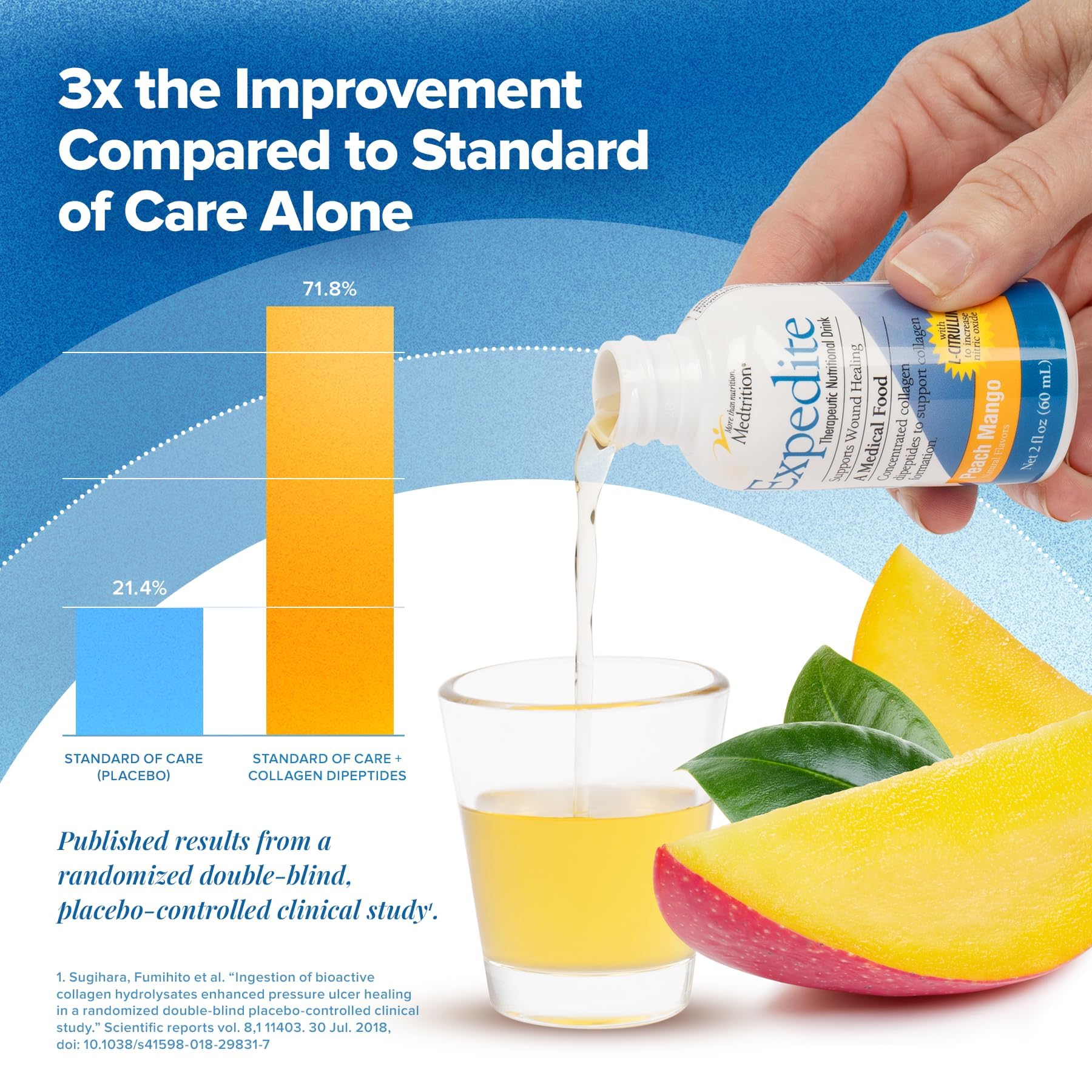 Medtrition Expedite Liquid Collagen Peach Mango 2oz – Pack of 24 for Post-Surgical Recovery