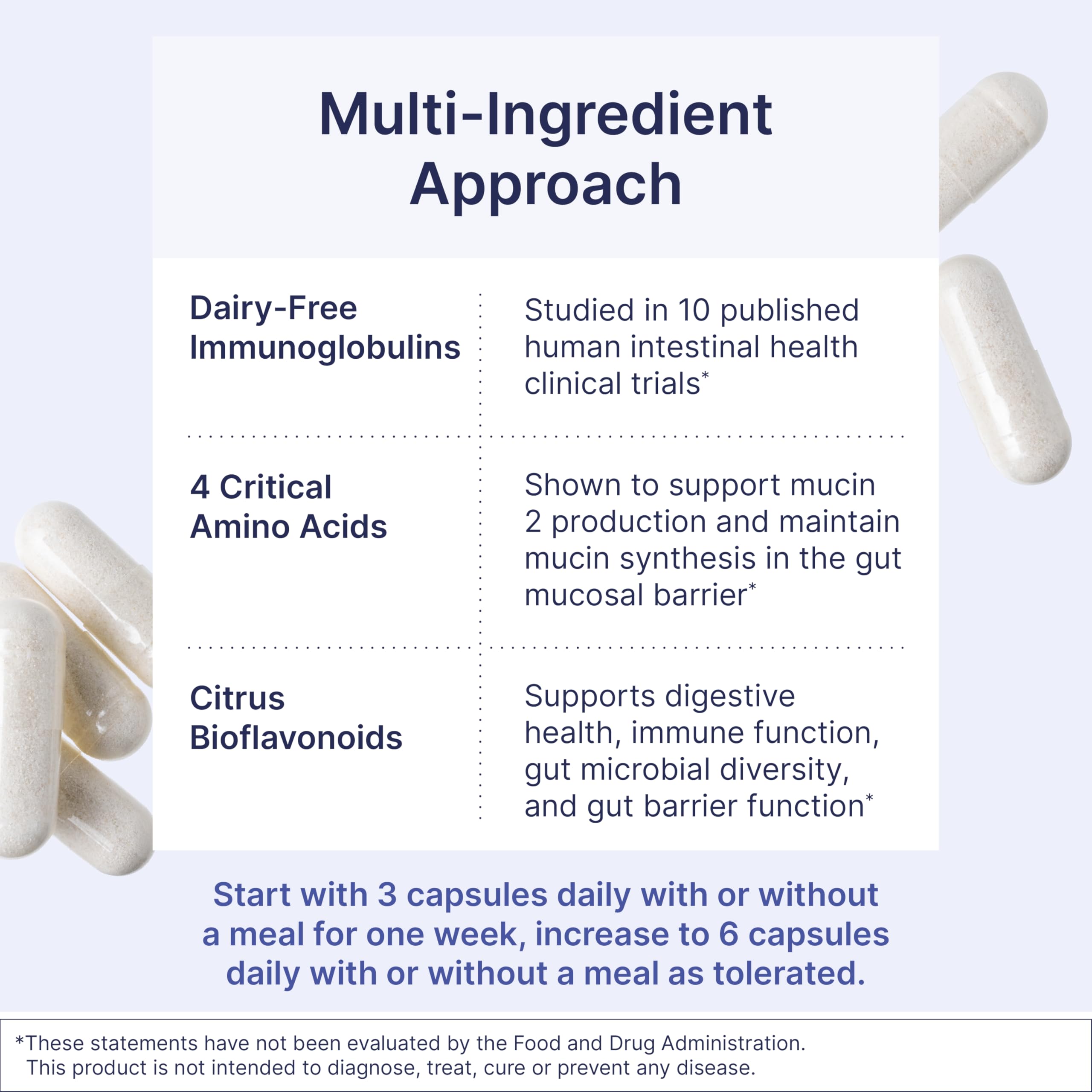 Microbiome Labs MegaMucosa – Amino Acids + Dairy-Free Immunoglobulins for Gut Health & Immunity (180 Capsules)