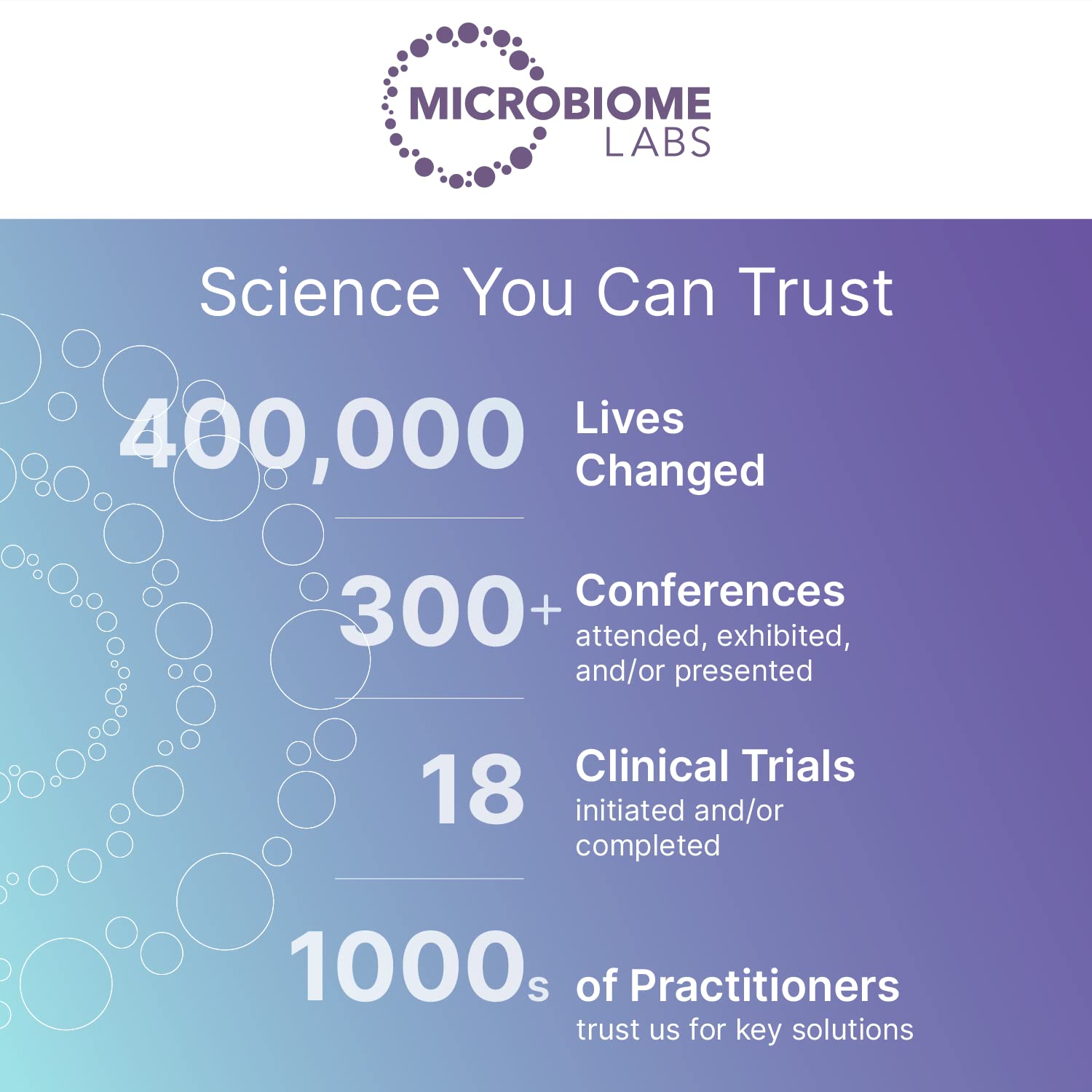 Microbiome Labs MegaSporeBiotic Probiotics for Women & Men - Spore-Based Digestive Health (60 Capsules)