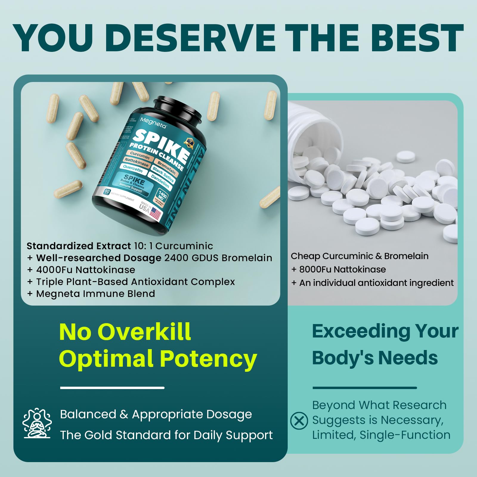 MEGNETA Spike Tri-Support+ Nattokinase 20,000 FU/g – Bromelain 500mg, Curcumin 800mg