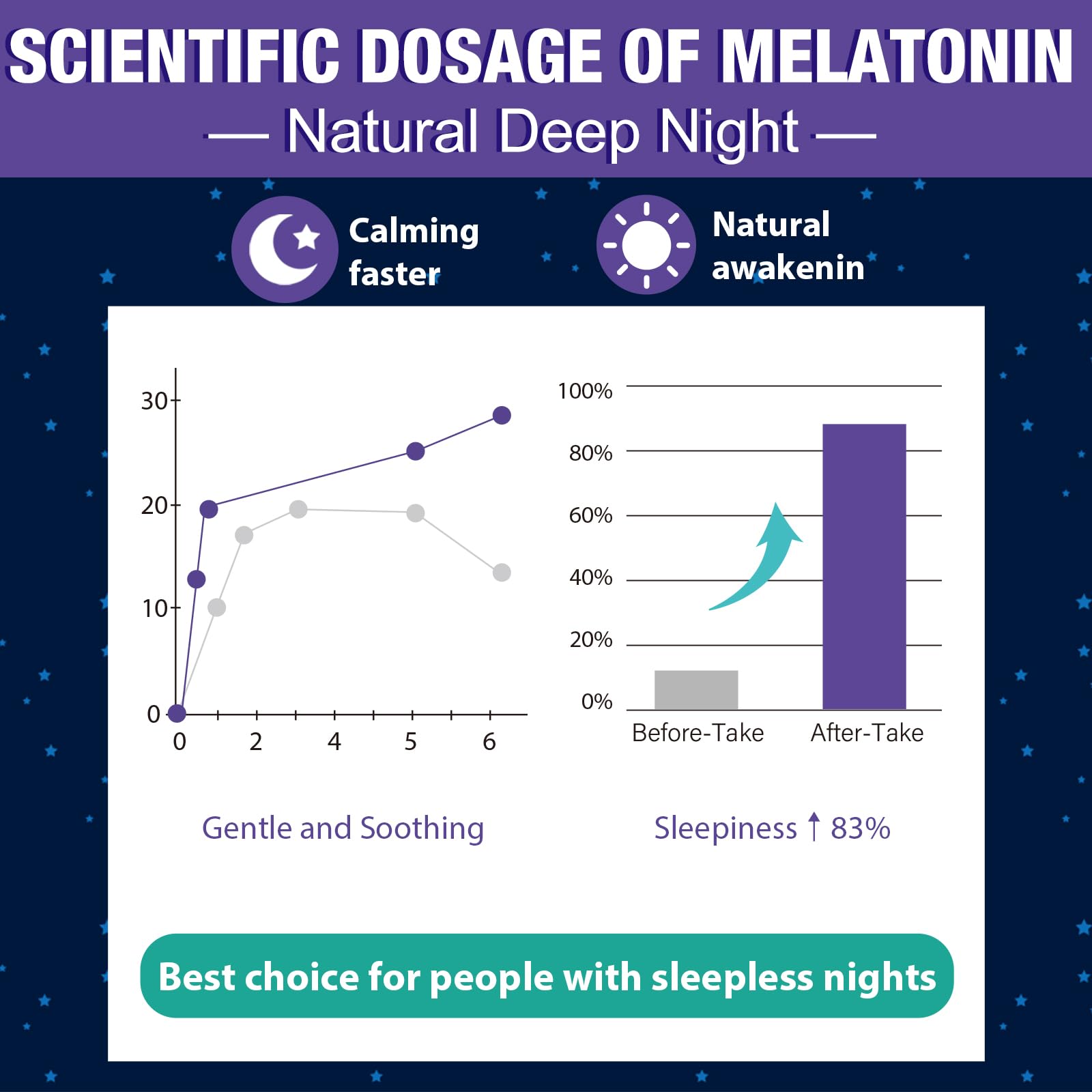 Melatonin Gummies 30mg for Adults - Maximum Strength, Sugar Free, 120 Servings
