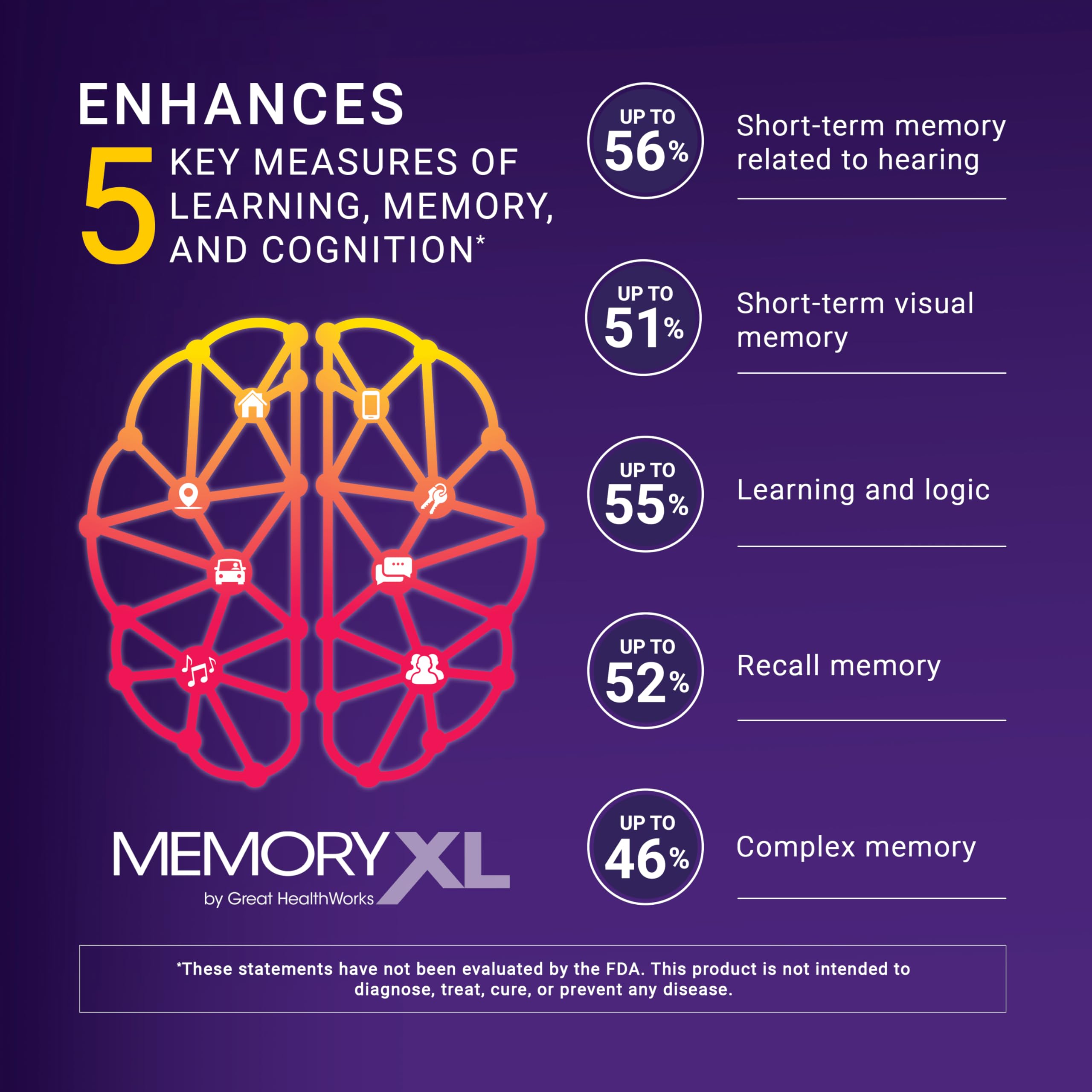 MemoryXL Magnesium L-Threonate for Focus & Memory | OmegaXL 30pk Unflavored
