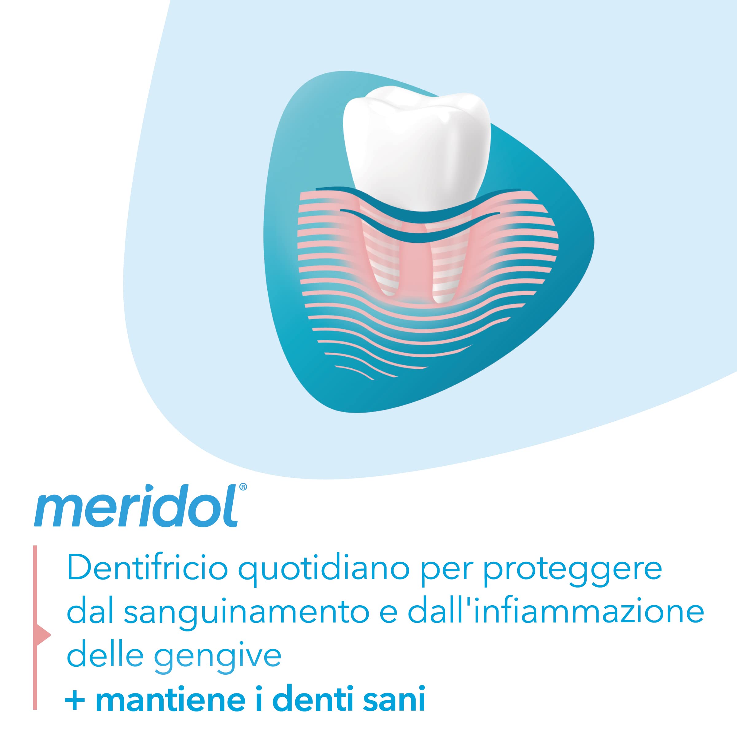 Meridol Gencives Irritees Dentifrice Pack Double – 2 x 75 ml