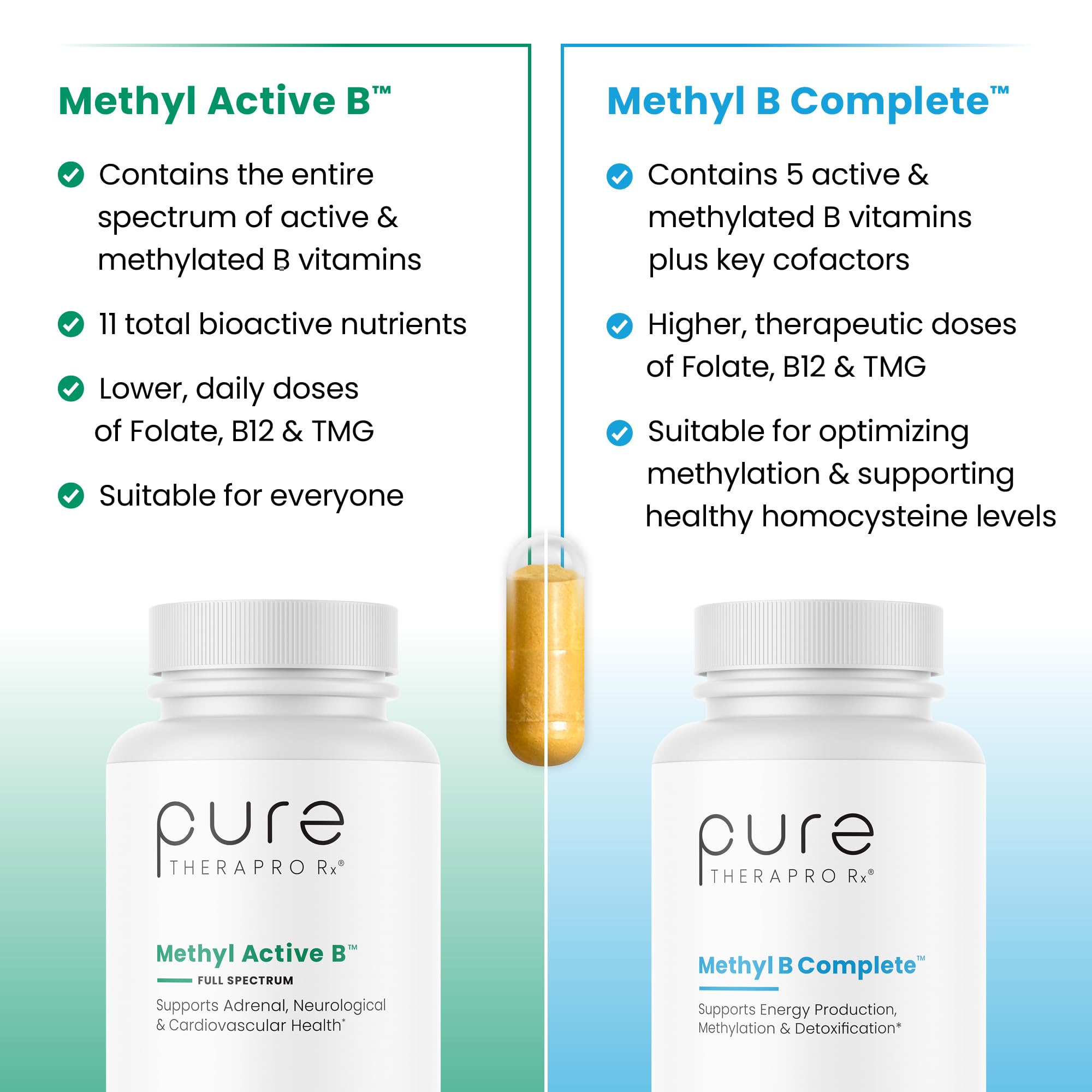 Methyl B Complete - 60 Vegetable Capsules | Optimal Methylation Support with Quatrefolic 5-MTHF (Active folate), Methylcobalamin (Active B12), B2, B6, and TMG | Pharmaceutical Grade