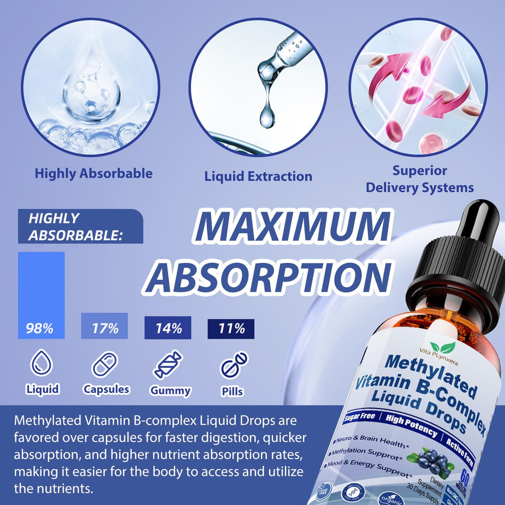 9-in-1 Methyl B Complex Liquid Drops – MTHFR Support & Energy