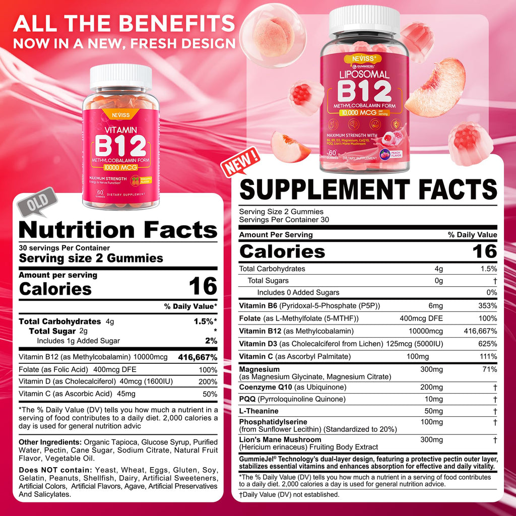Methyl B12 Gummies 10,000 mcg Liposomal | Energy, Focus & Immunity