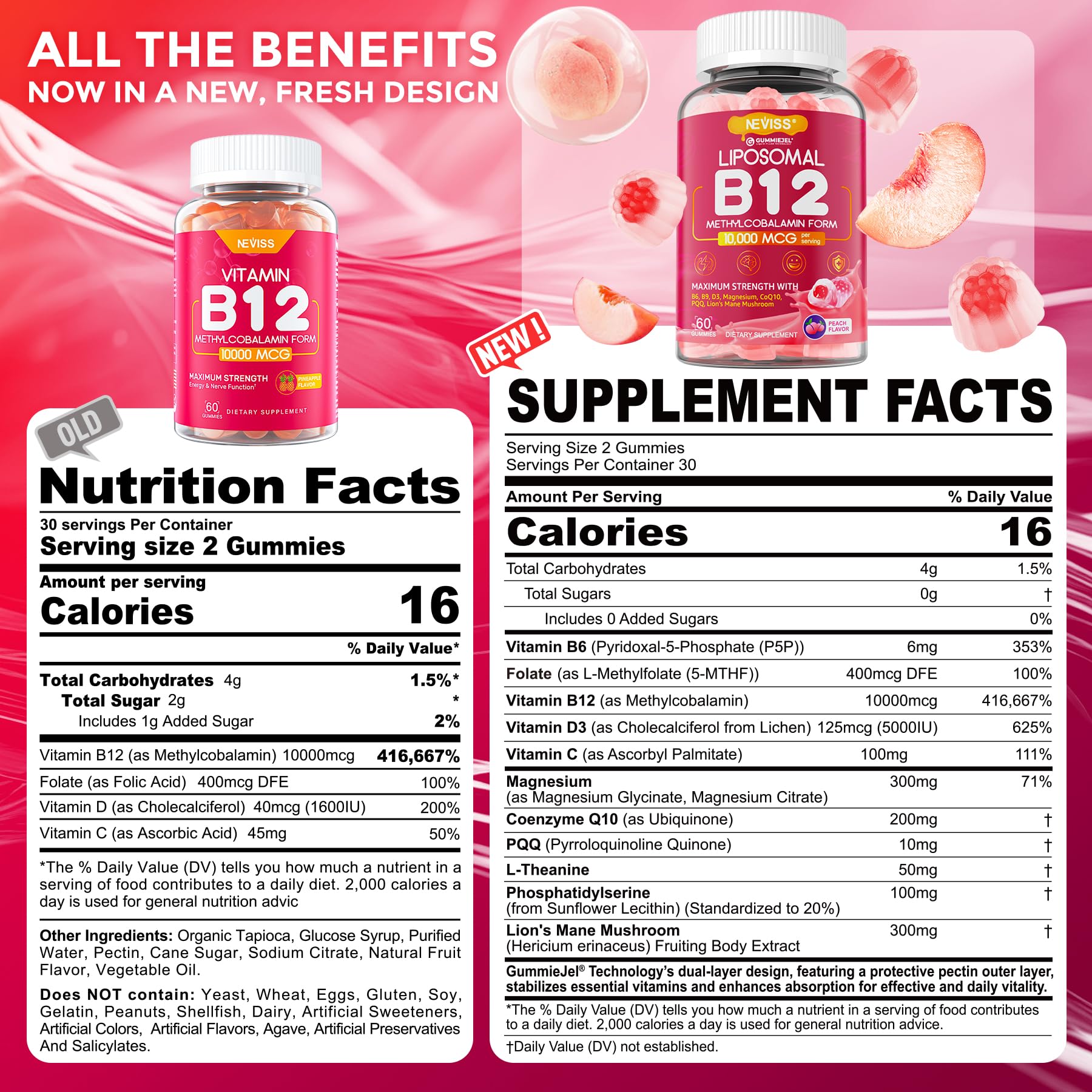 Methyl B12 Gummies 10,000 mcg Liposomal | Energy, Focus & Immunity