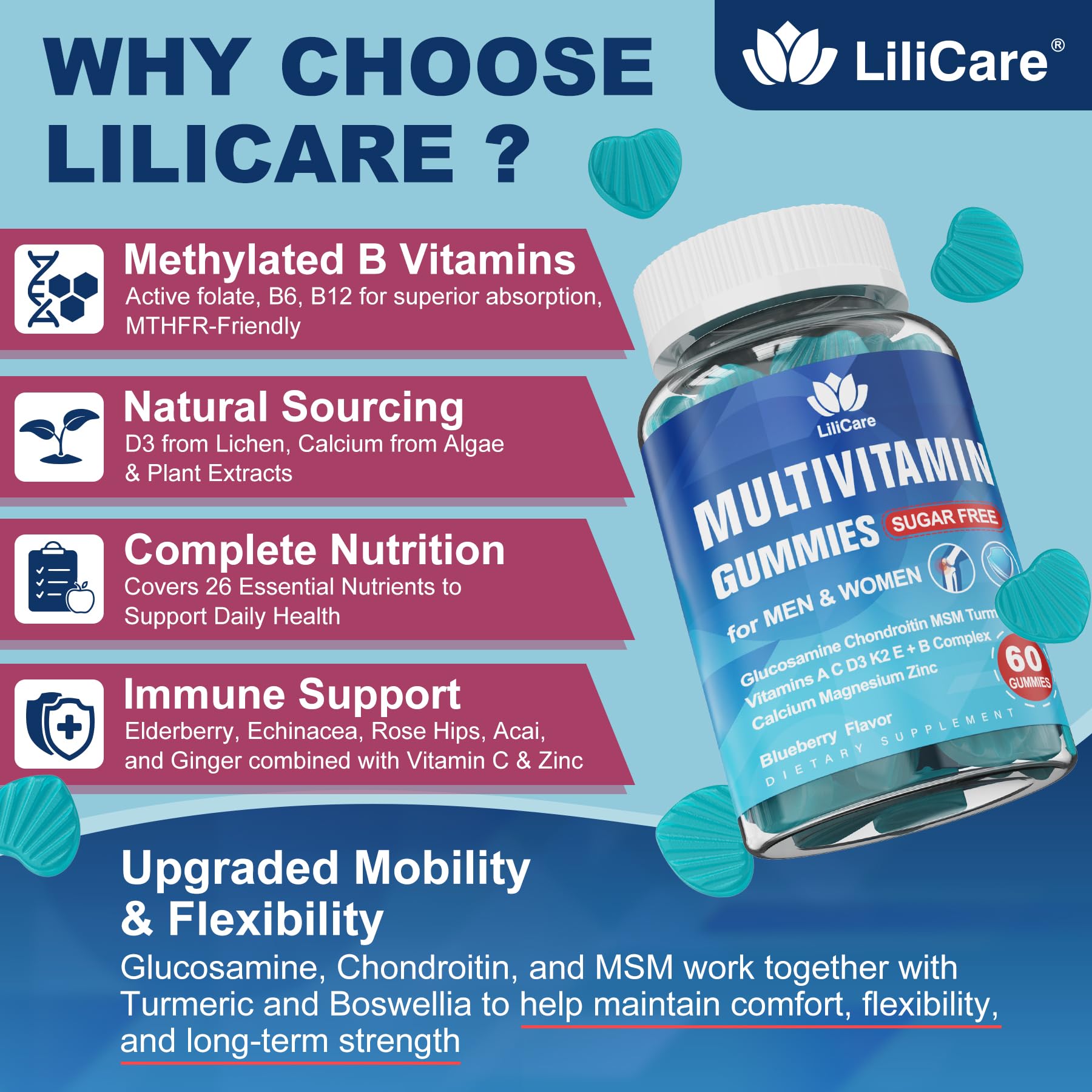 Methylated Multivitamin Gummies for Men & Women – Sugar Free, 120 Ct