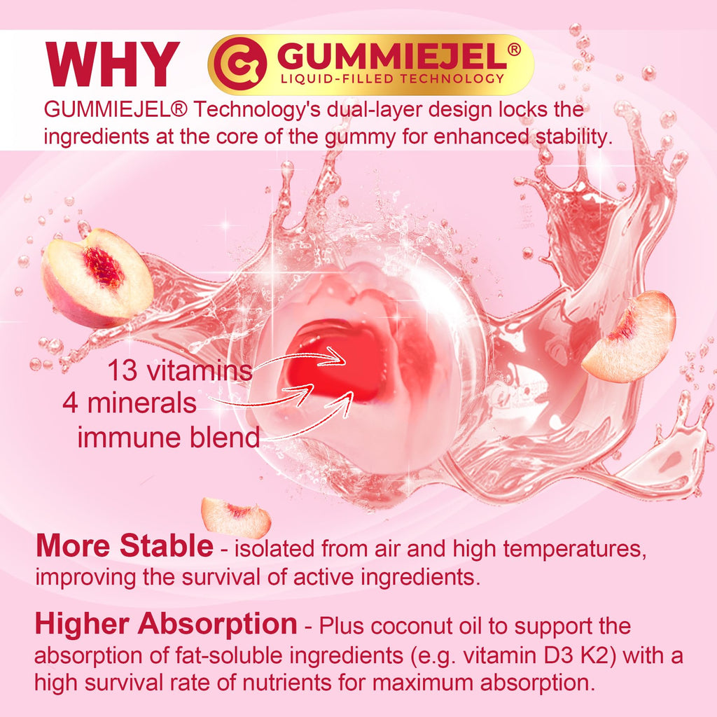Methylated Multivitamin for Women Gummies – Vegan, Sugar Free, Calcium D3 K2, Iron, B12 | 60 Count