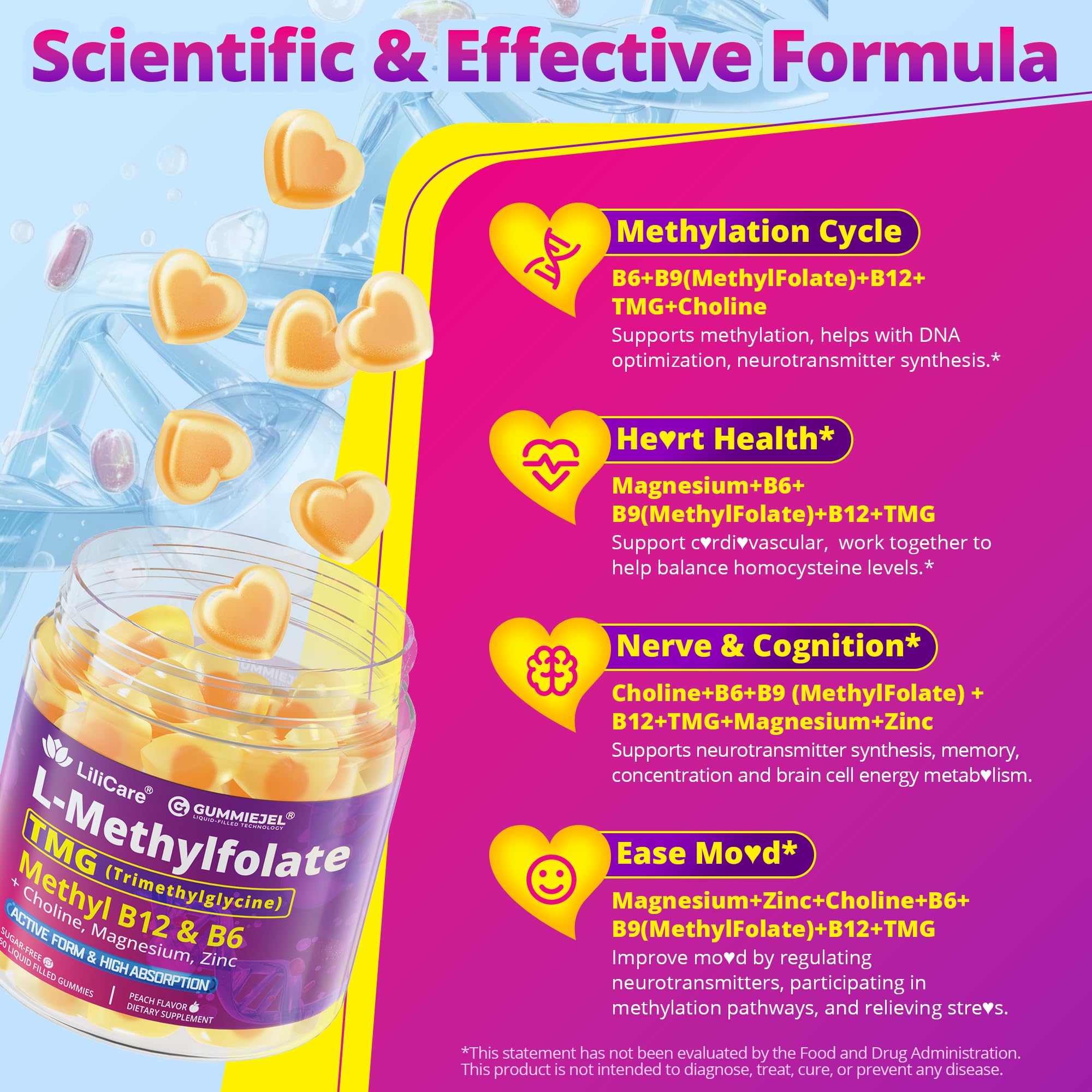 L-MethylFolate Gummies – 15mg/7.5mg + Methyl B12 | Methylated B Complex, Folate, B6, Magnesium | Sugar Free