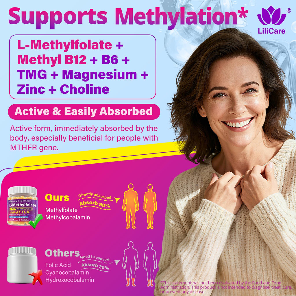 L-MethylFolate Gummies – 15mg/7.5mg + Methyl B12 | Methylated B Complex, Folate, B6, Magnesium | Sugar Free