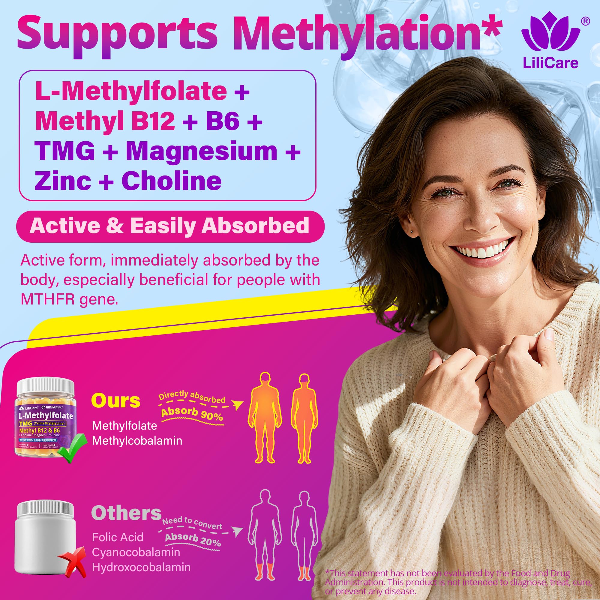 L-MethylFolate Gummies – 15mg/7.5mg + Methyl B12 | Methylated B Complex, Folate, B6, Magnesium | Sugar Free