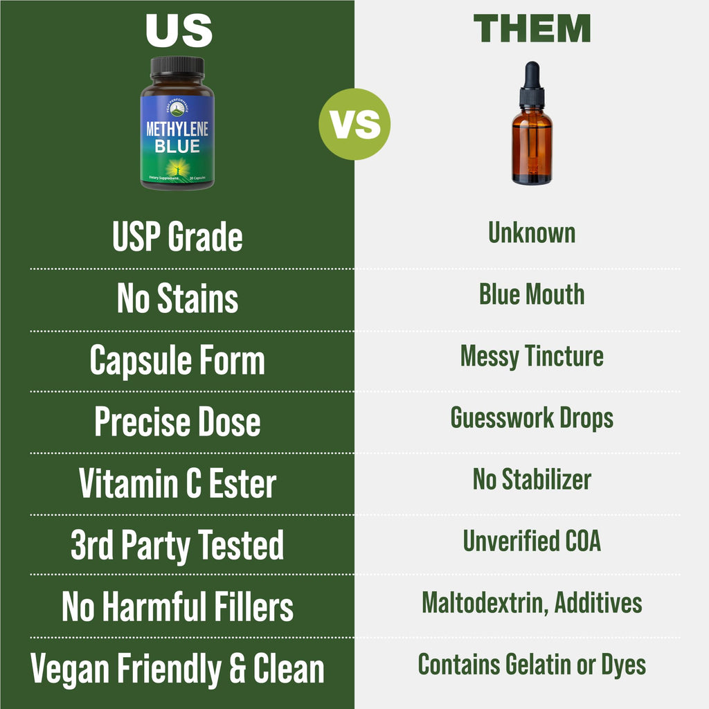 Methylene Blue Capsules – Ultra High Purity USP, Vegan & GMP