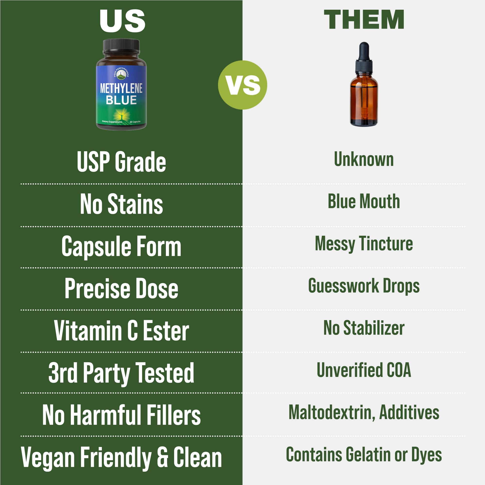 Methylene Blue Capsules – Ultra High Purity USP, Vegan & GMP