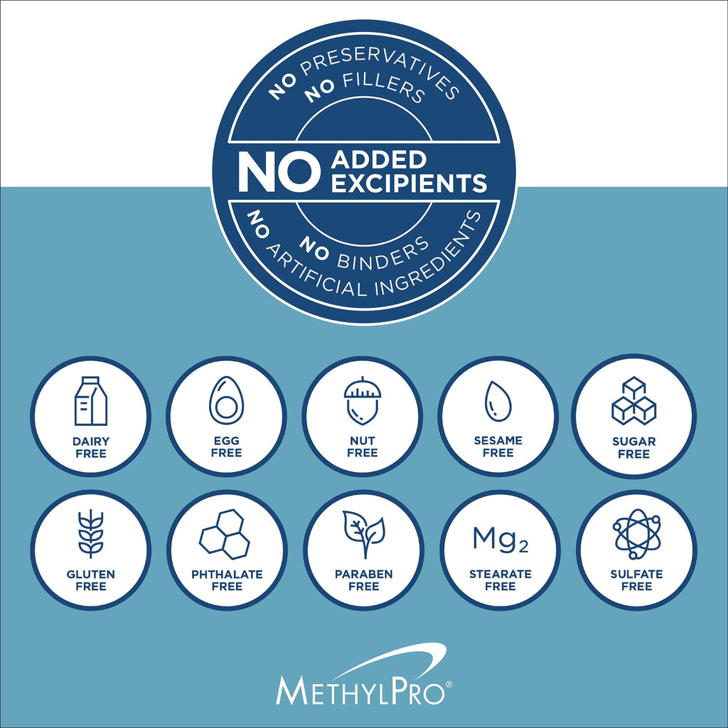 MethylPro L-Methylfolate 15 mg + Cofactors – 5-MTHF with B6 & B12 (30 Capsules)