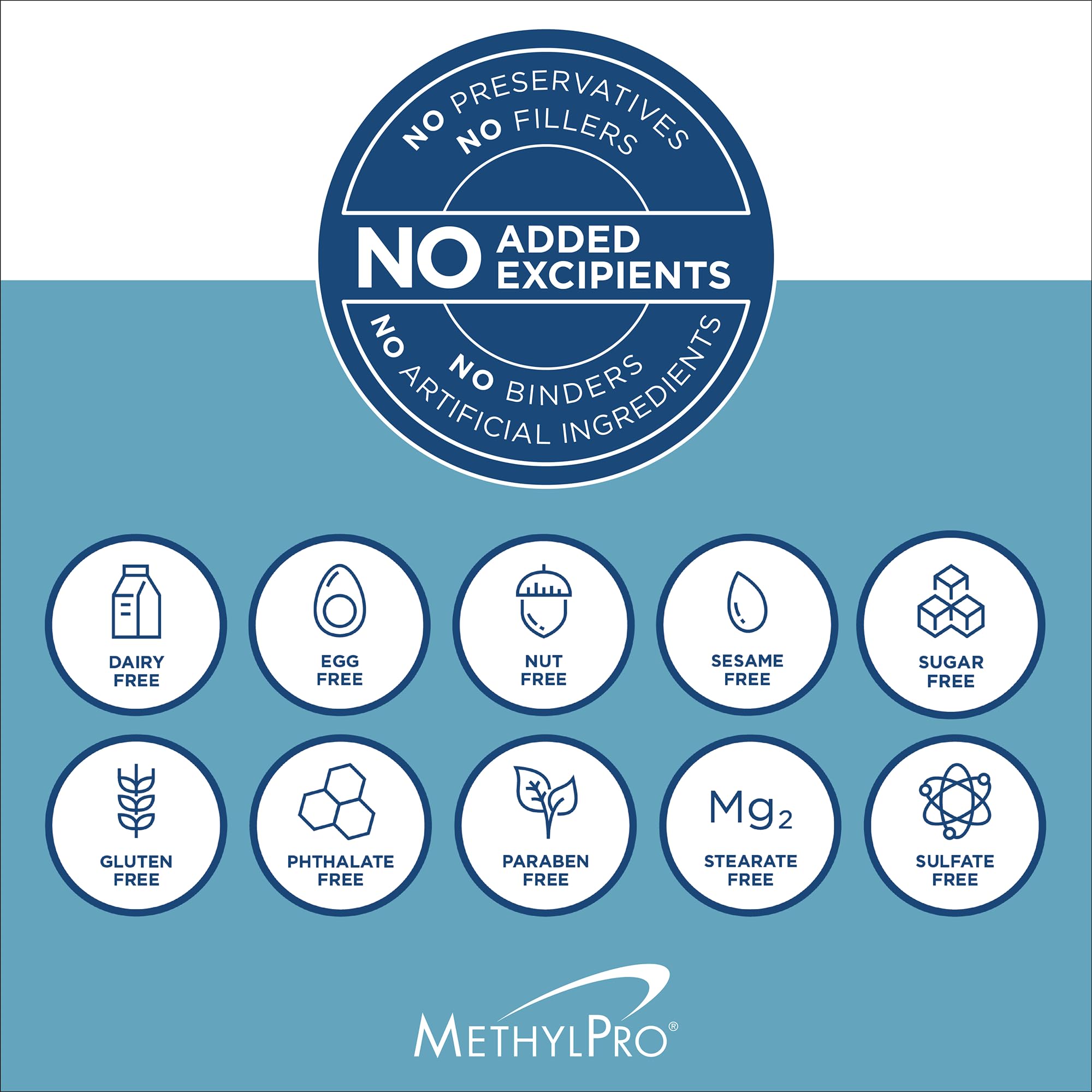 MethylPro Multivitamin + 15 mg Methylfolate – Iron-Free Multivitamin, 30 Capsules