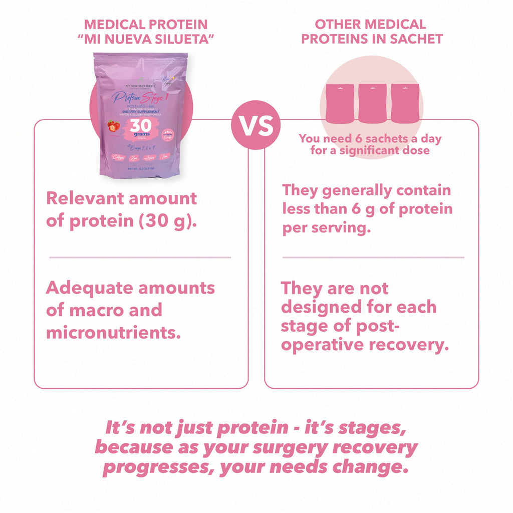MI NUEVA SILUETA Lipotransfer Protein Stage 1 – Strawberry, 30 g per Serving