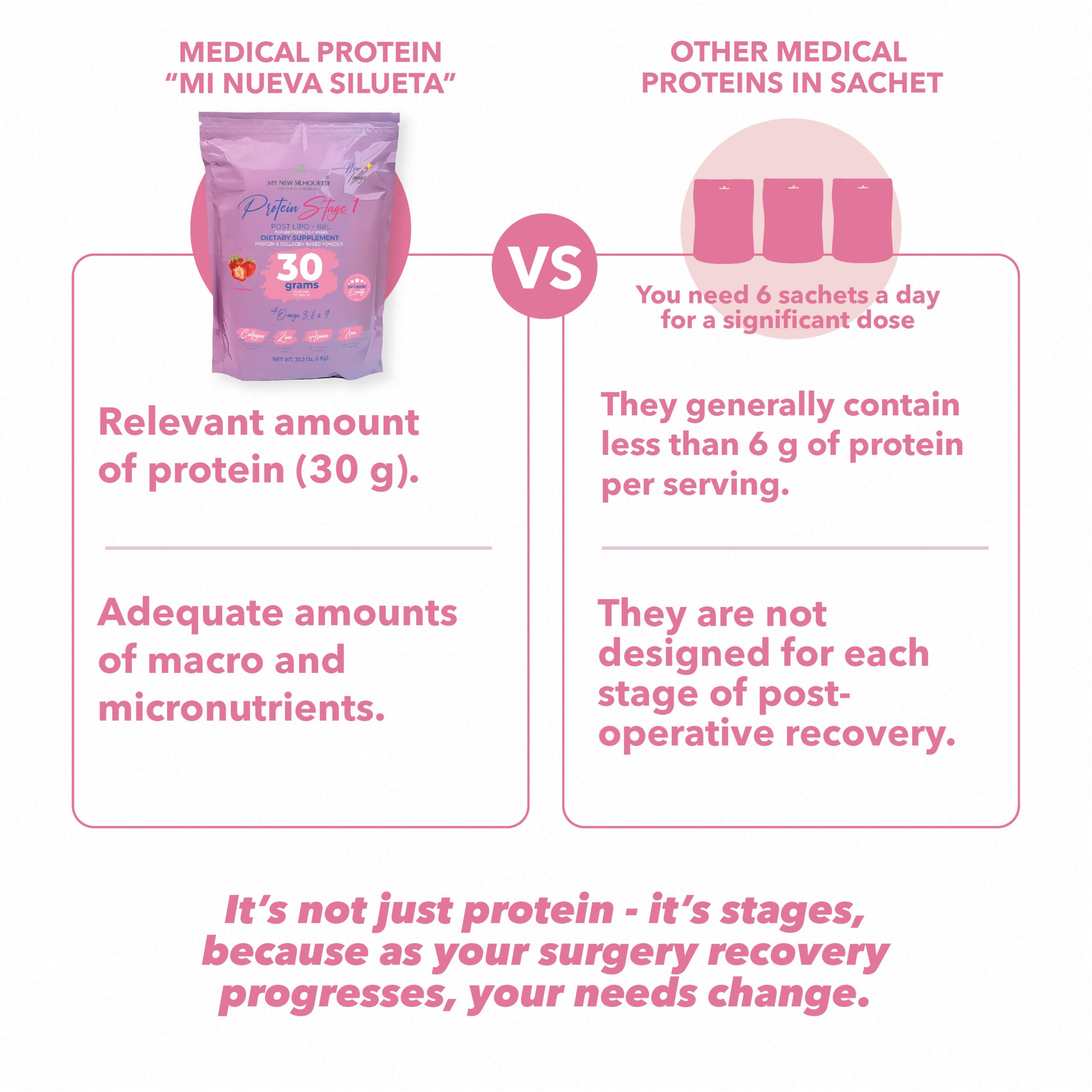 MI NUEVA SILUETA Lipotransfer Protein Stage 1 – Strawberry, 30 g per Serving